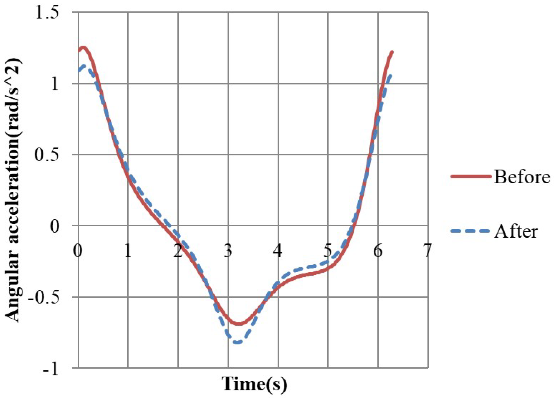 Applsci 13 00332 g014