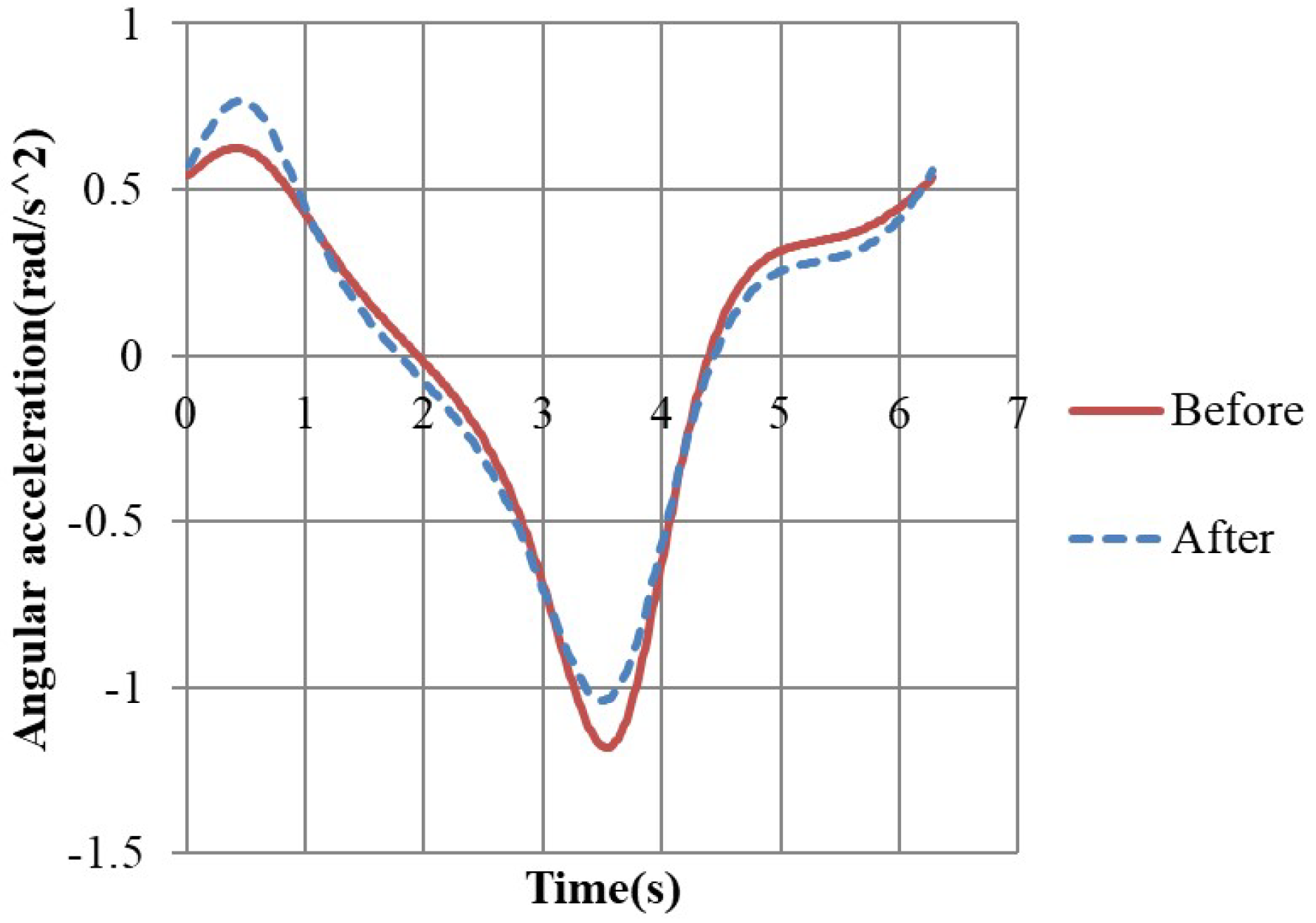 Applsci 13 00332 g015