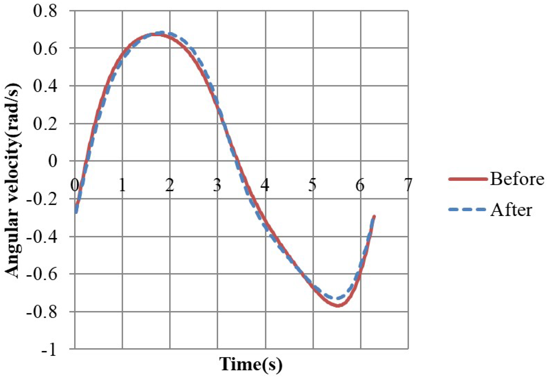 Applsci 13 00332 g016