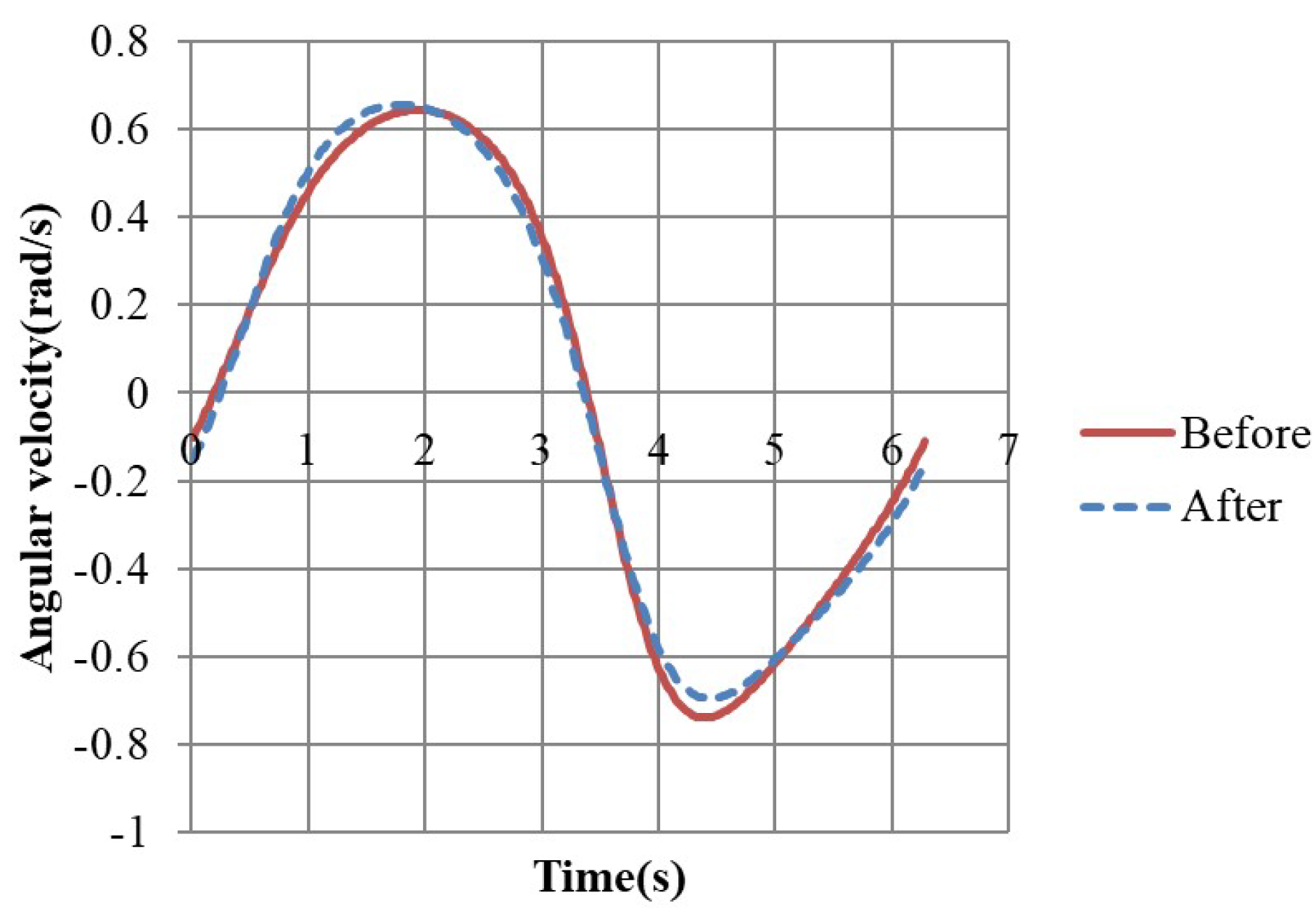 Applsci 13 00332 g017