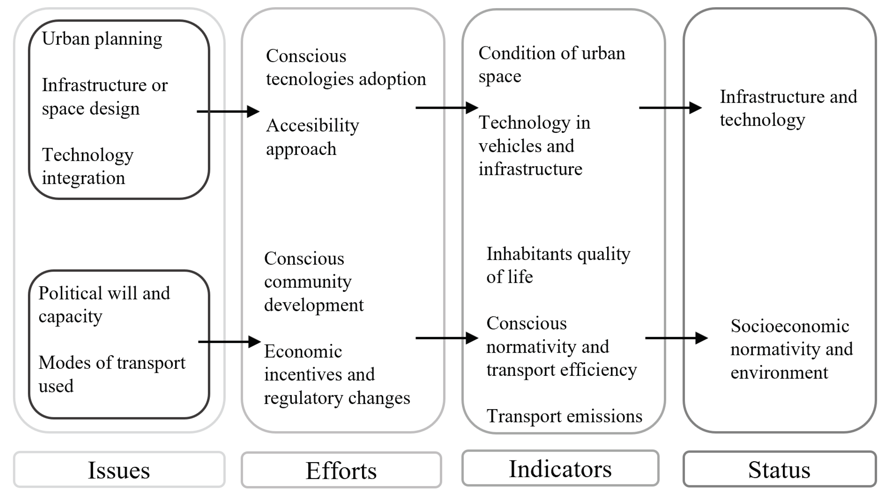 Applsci 13 00333 g003 Applsci 13 00333 g003