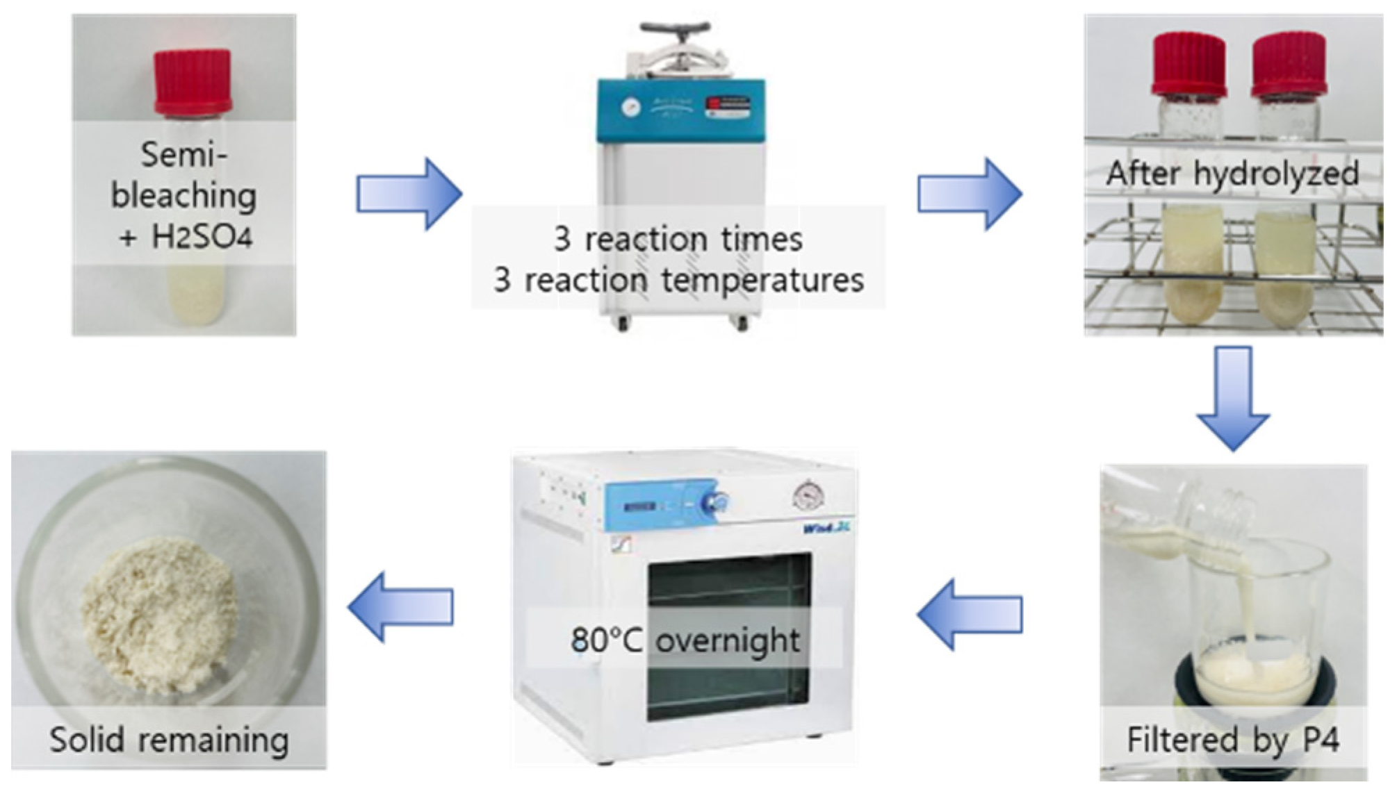 Applsci 13 00334 g001