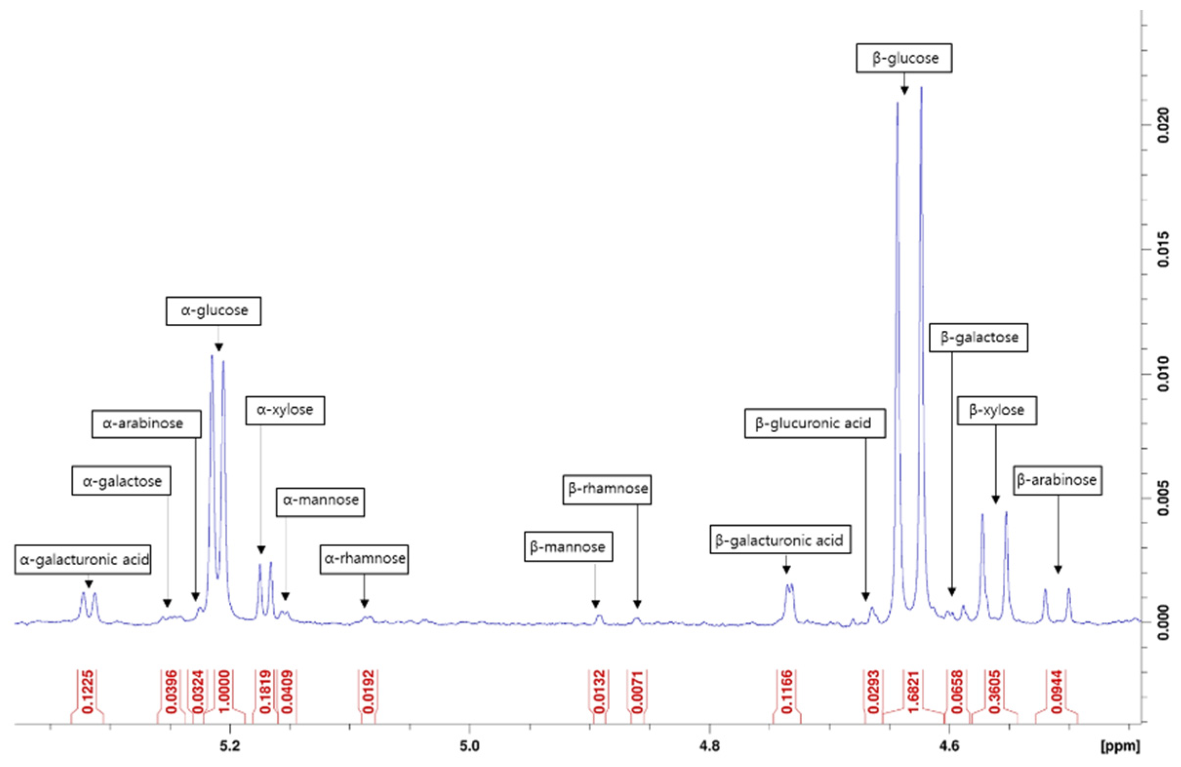 Applsci 13 00334 g002