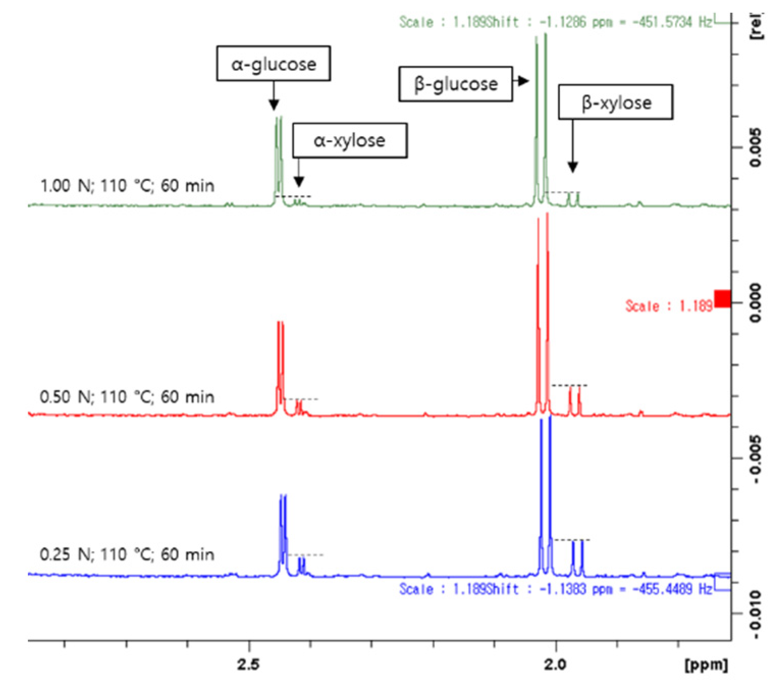 Applsci 13 00334 g003