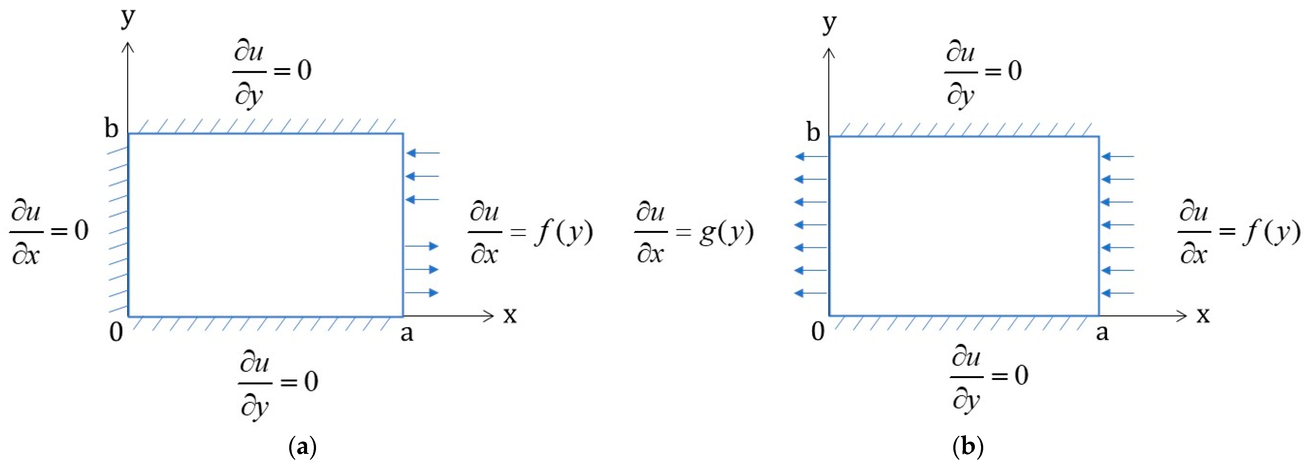Applsci 13 00335 g002