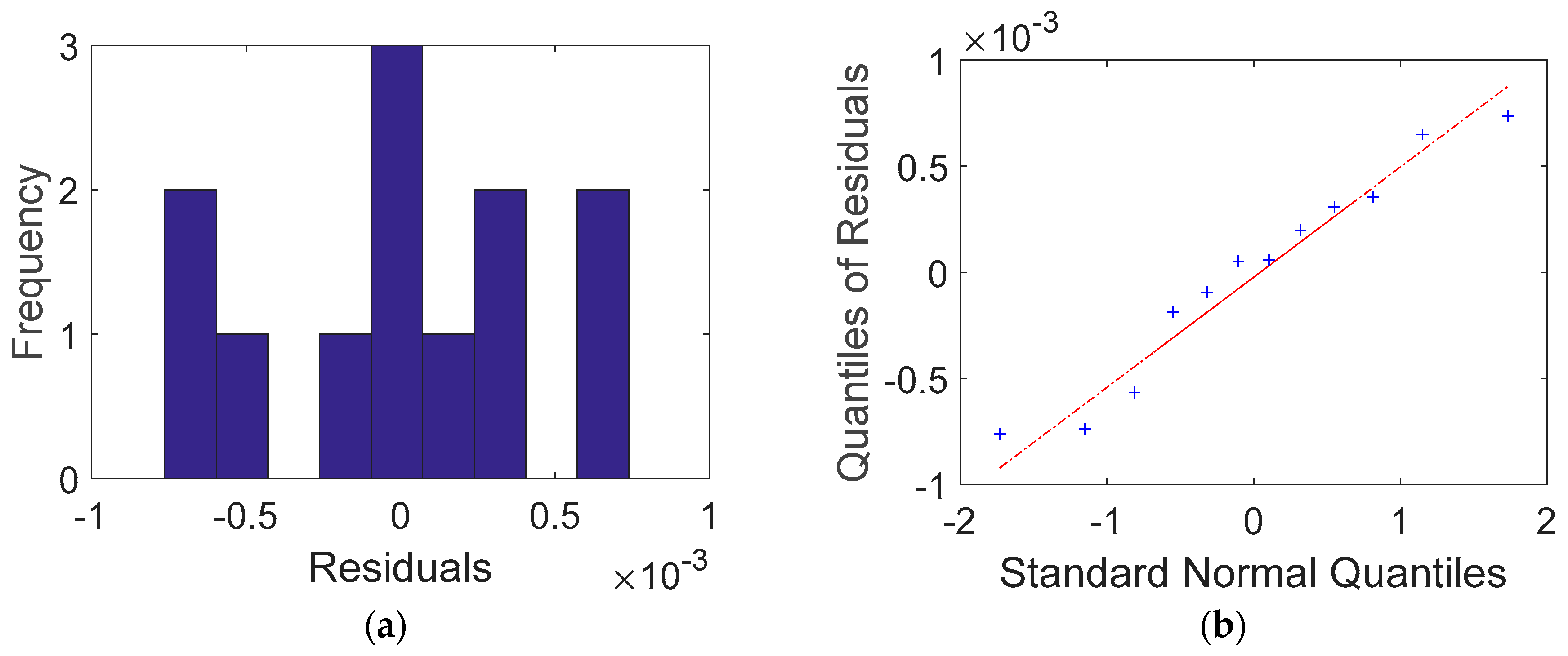Applsci 13 00335 g008