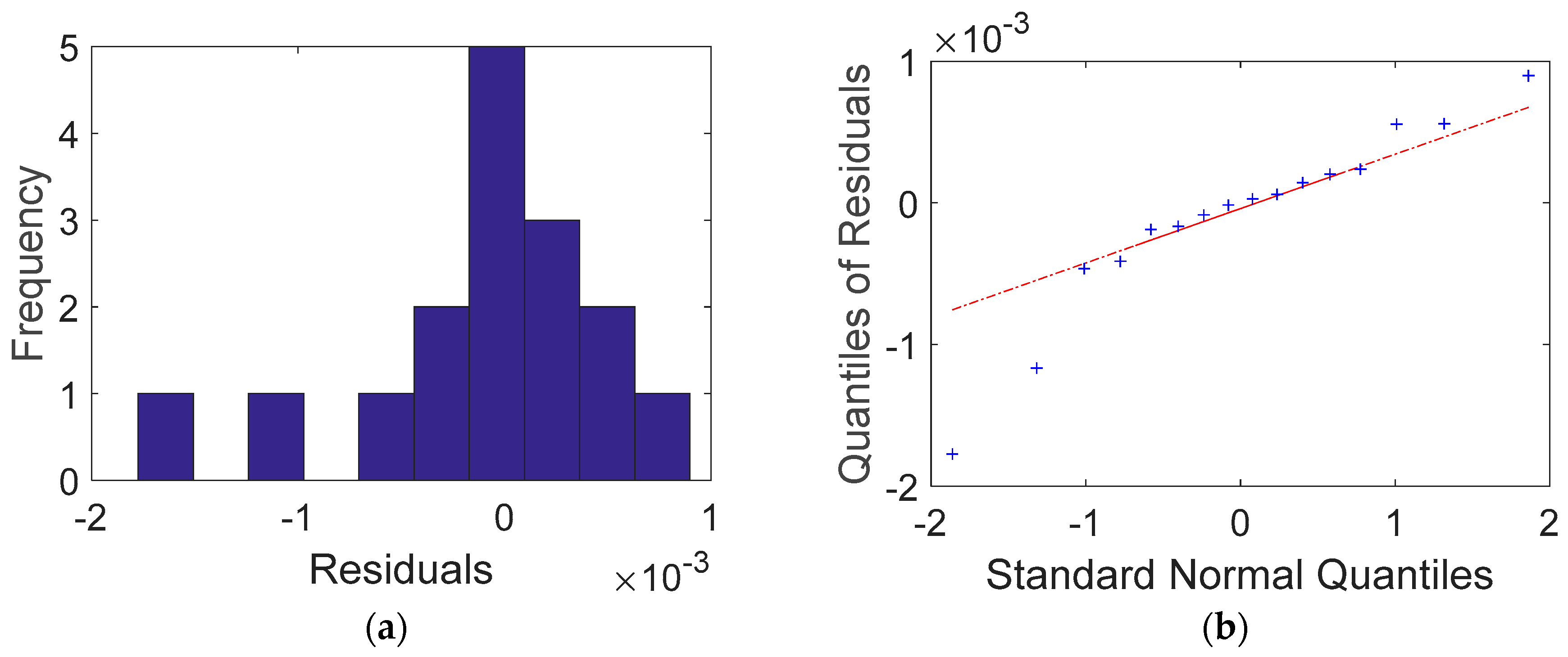 Applsci 13 00335 g011