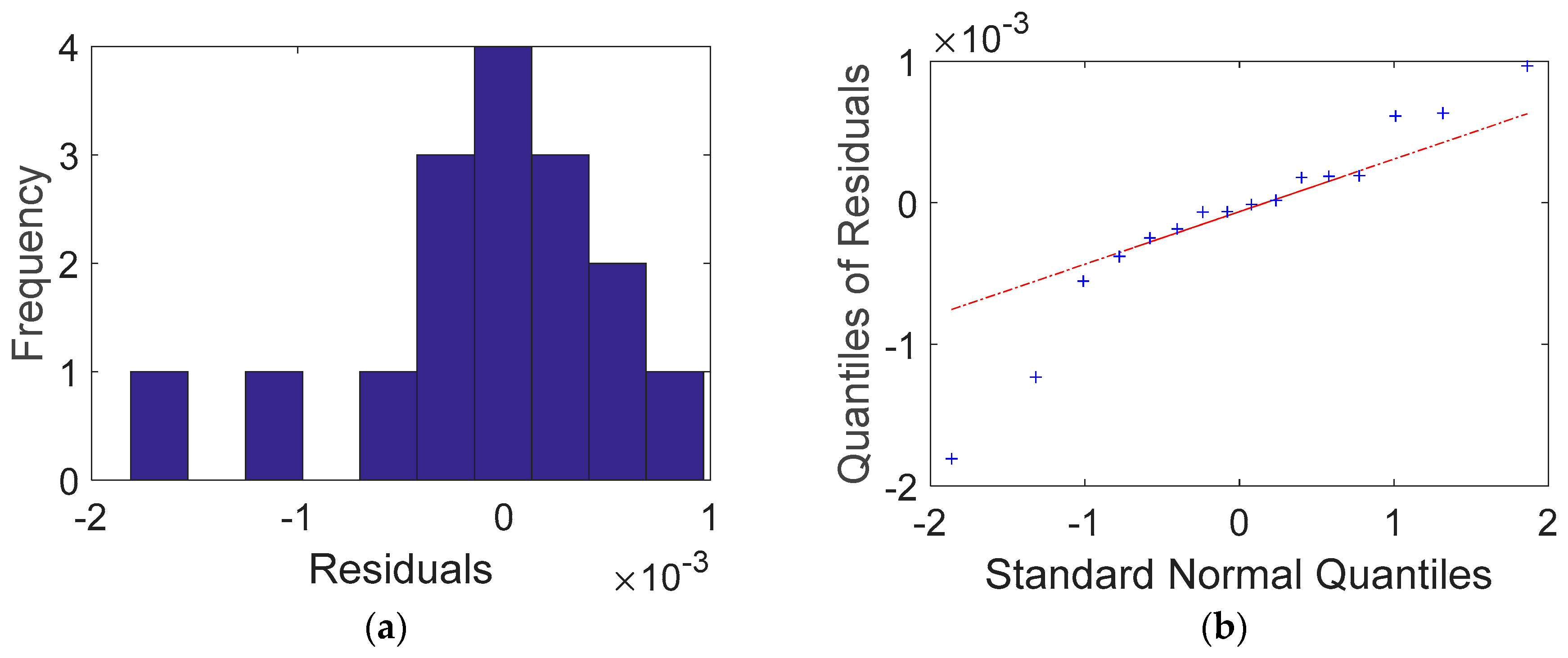 Applsci 13 00335 g015