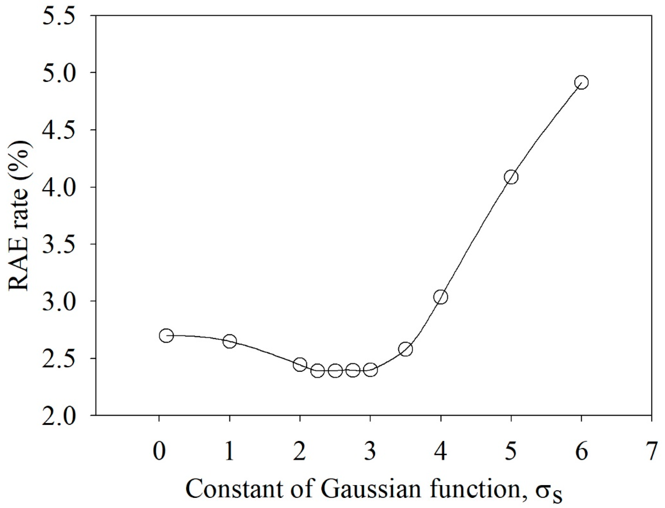 Applsci 13 00335 g017