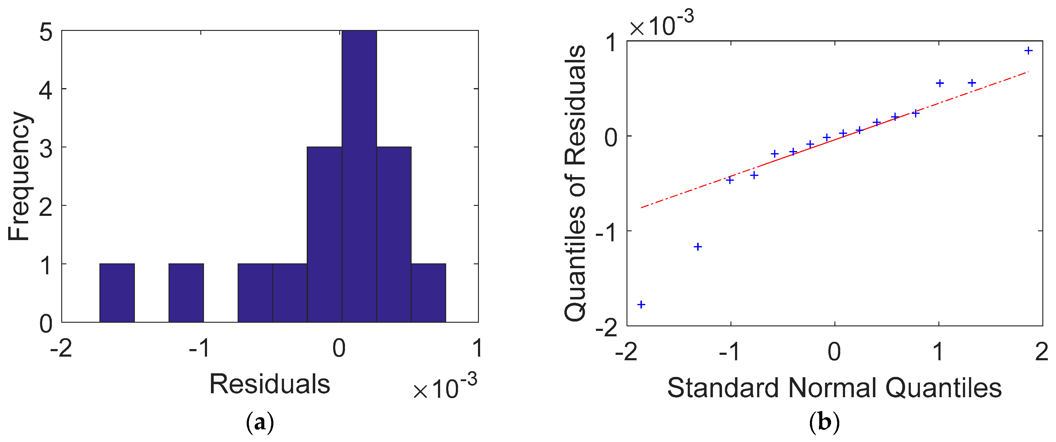 Applsci 13 00335 g020