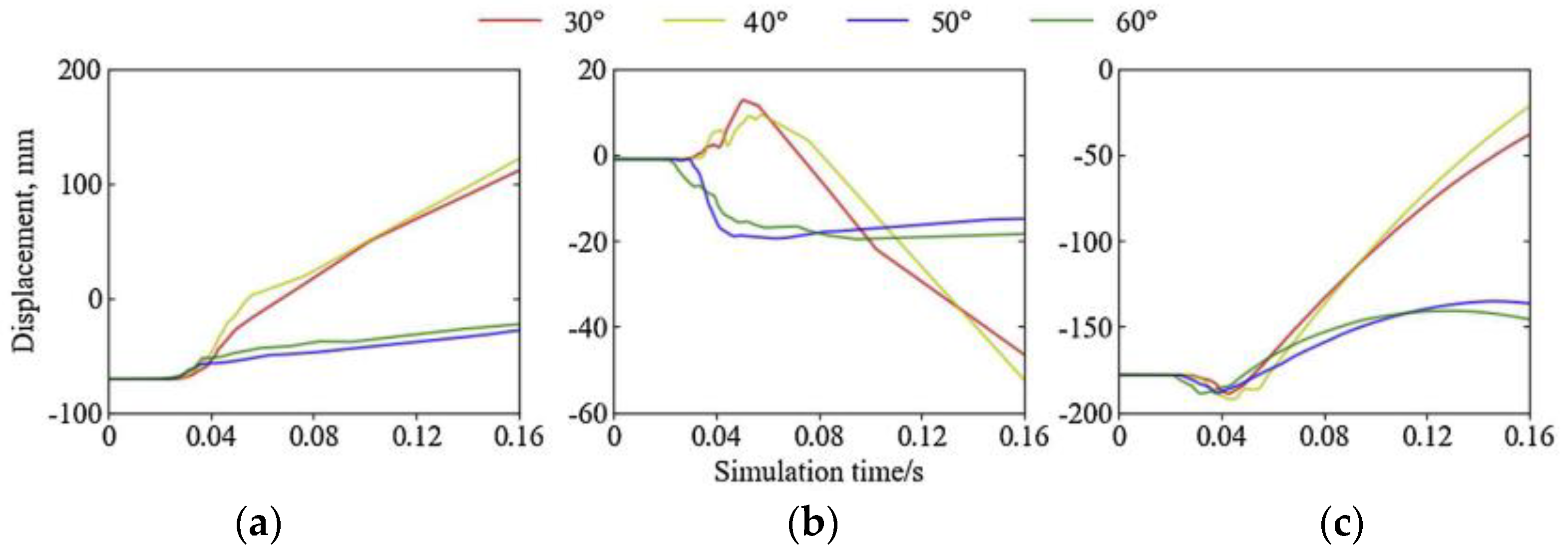 Applsci 13 00338 g005