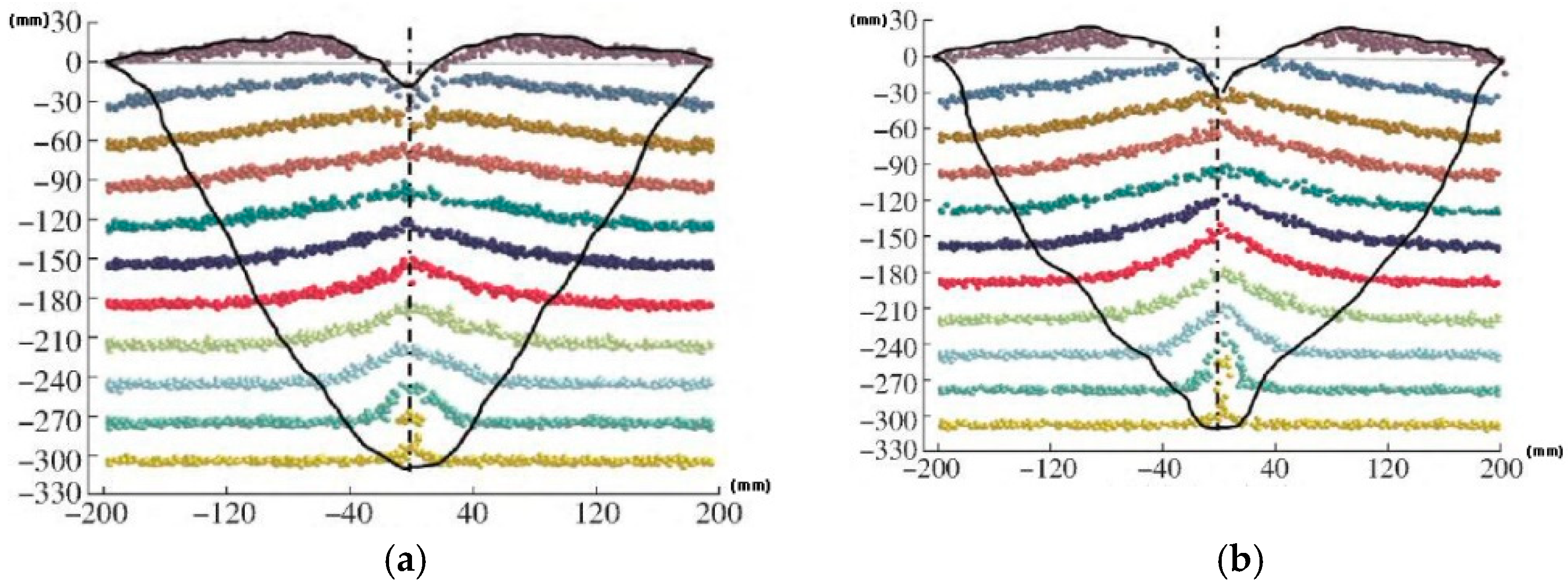 Applsci 13 00338 g016
