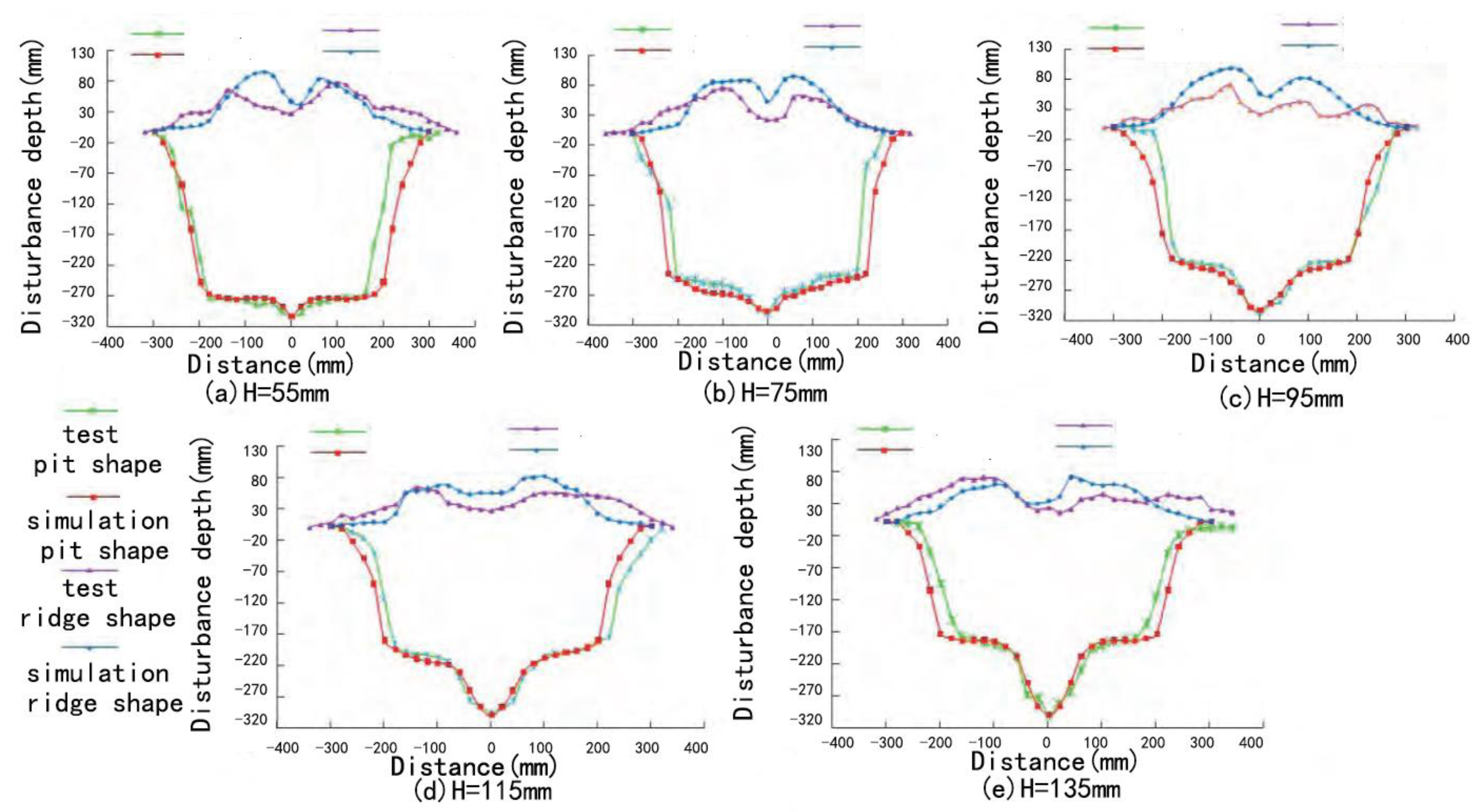 Applsci 13 00338 g018