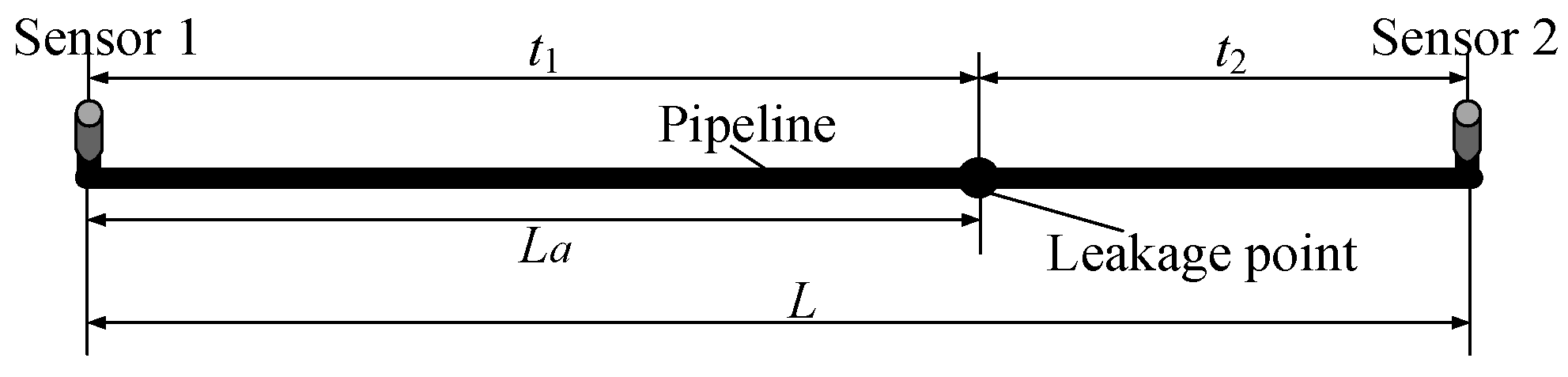 Applsci 13 00340 g001