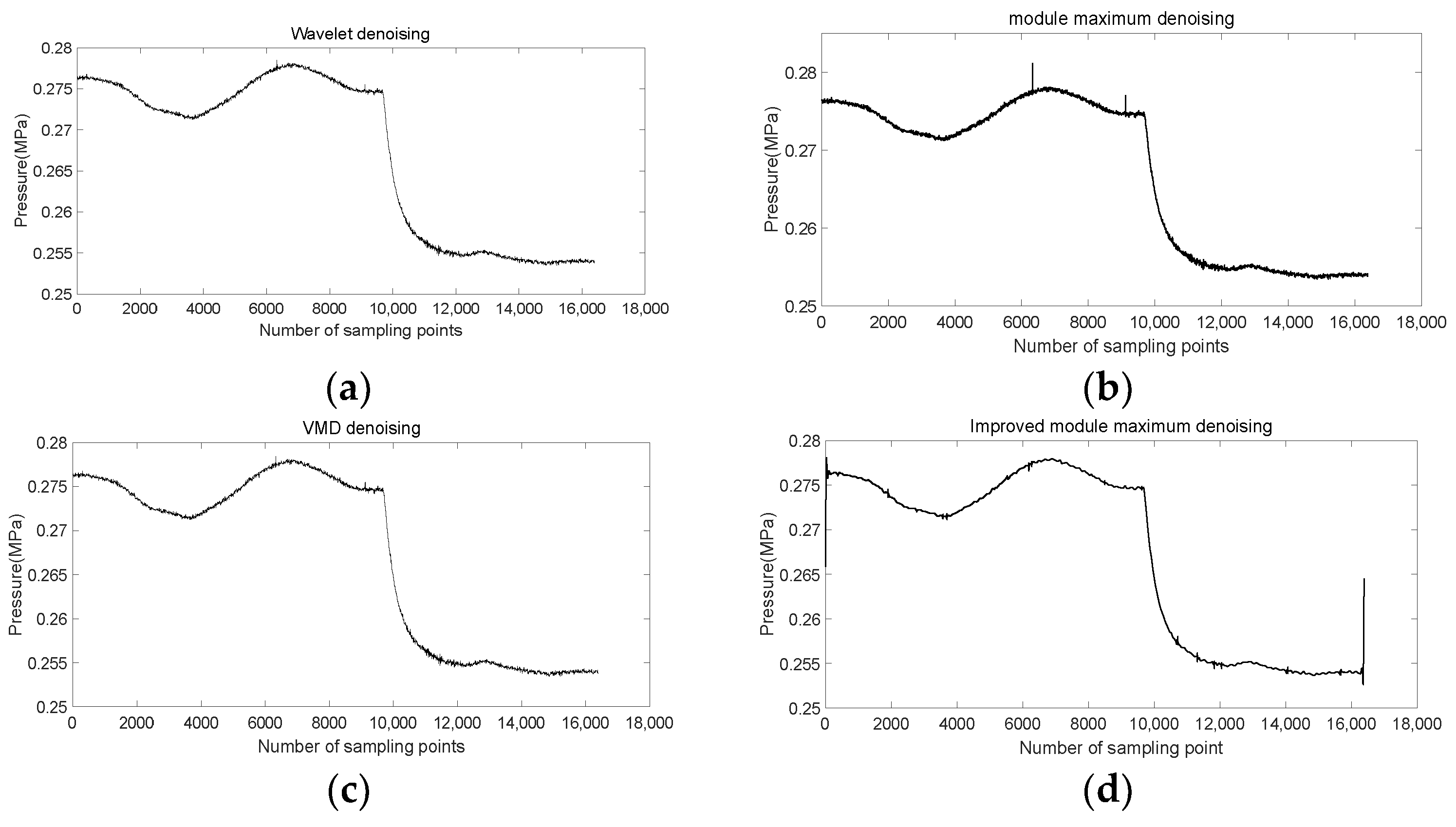 Applsci 13 00340 g007