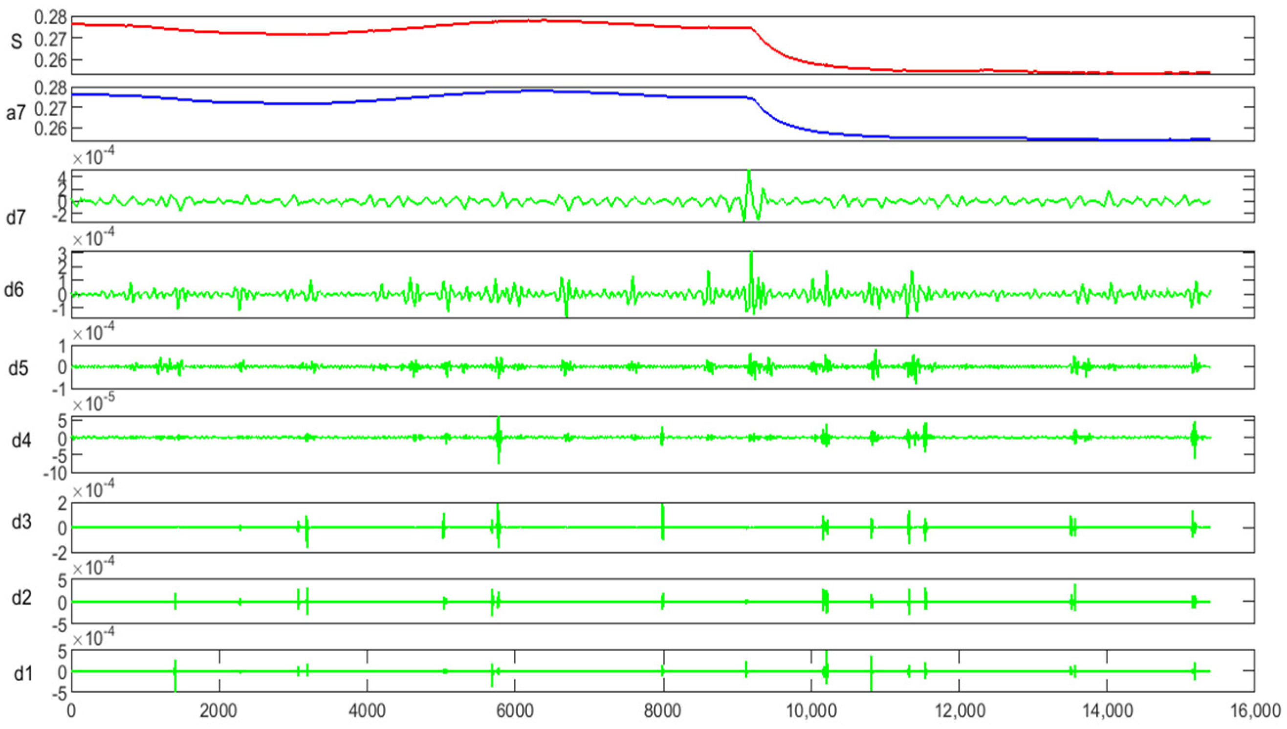 Applsci 13 00340 g008