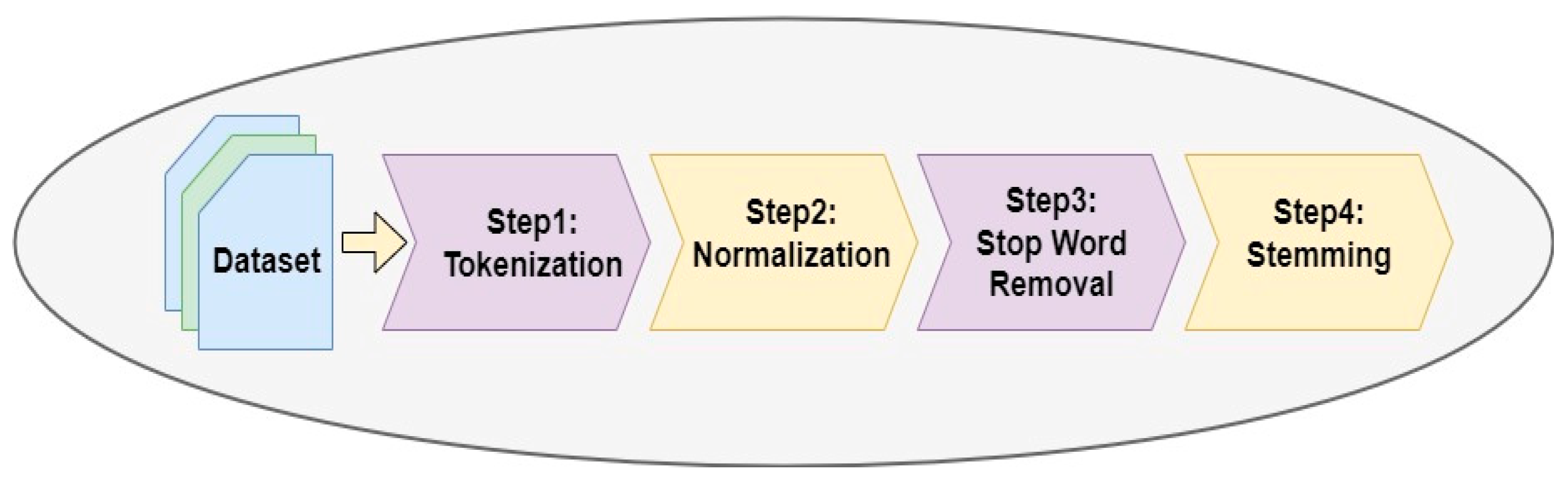 Applsci 13 00342 g002 Applsci 13 00342 g002