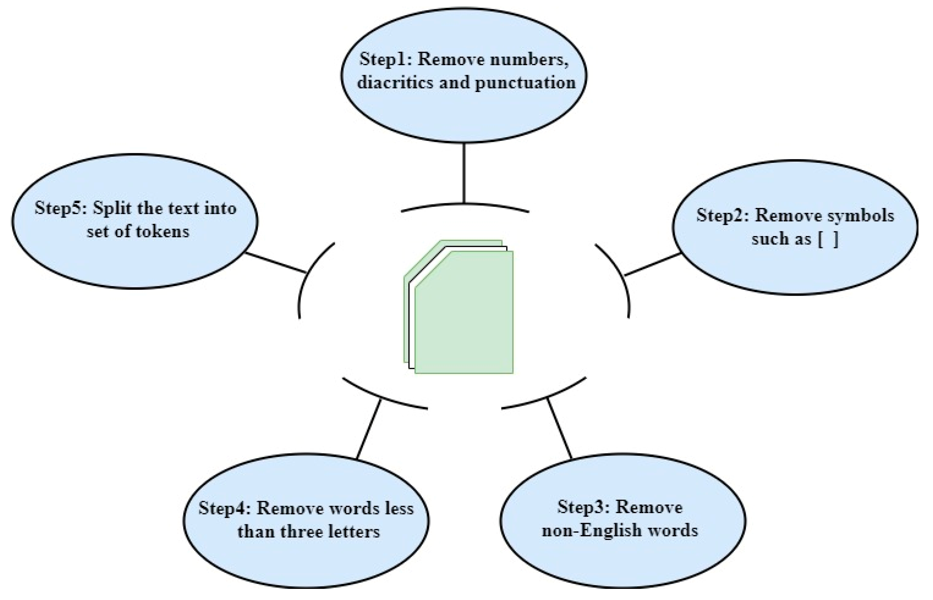 Applsci 13 00342 g004 Applsci 13 00342 g004
