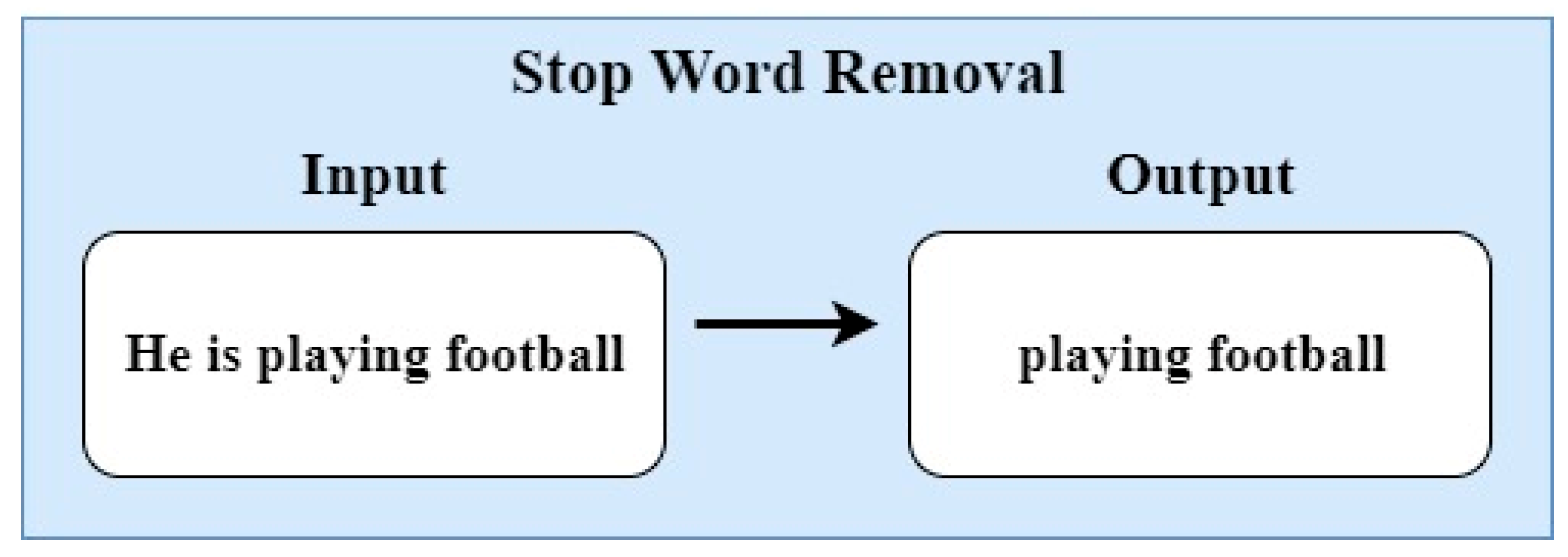 Applsci 13 00342 g005 Applsci 13 00342 g005