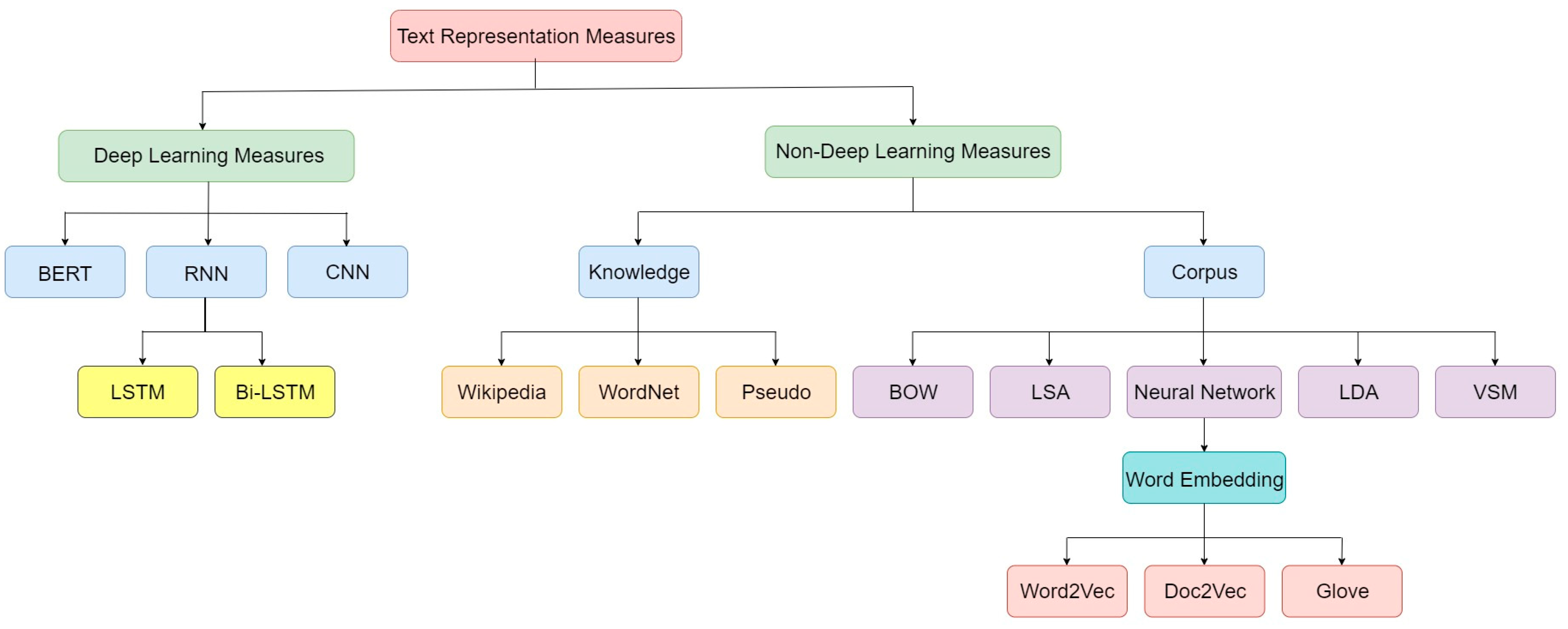 Applsci 13 00342 g007 Applsci 13 00342 g007