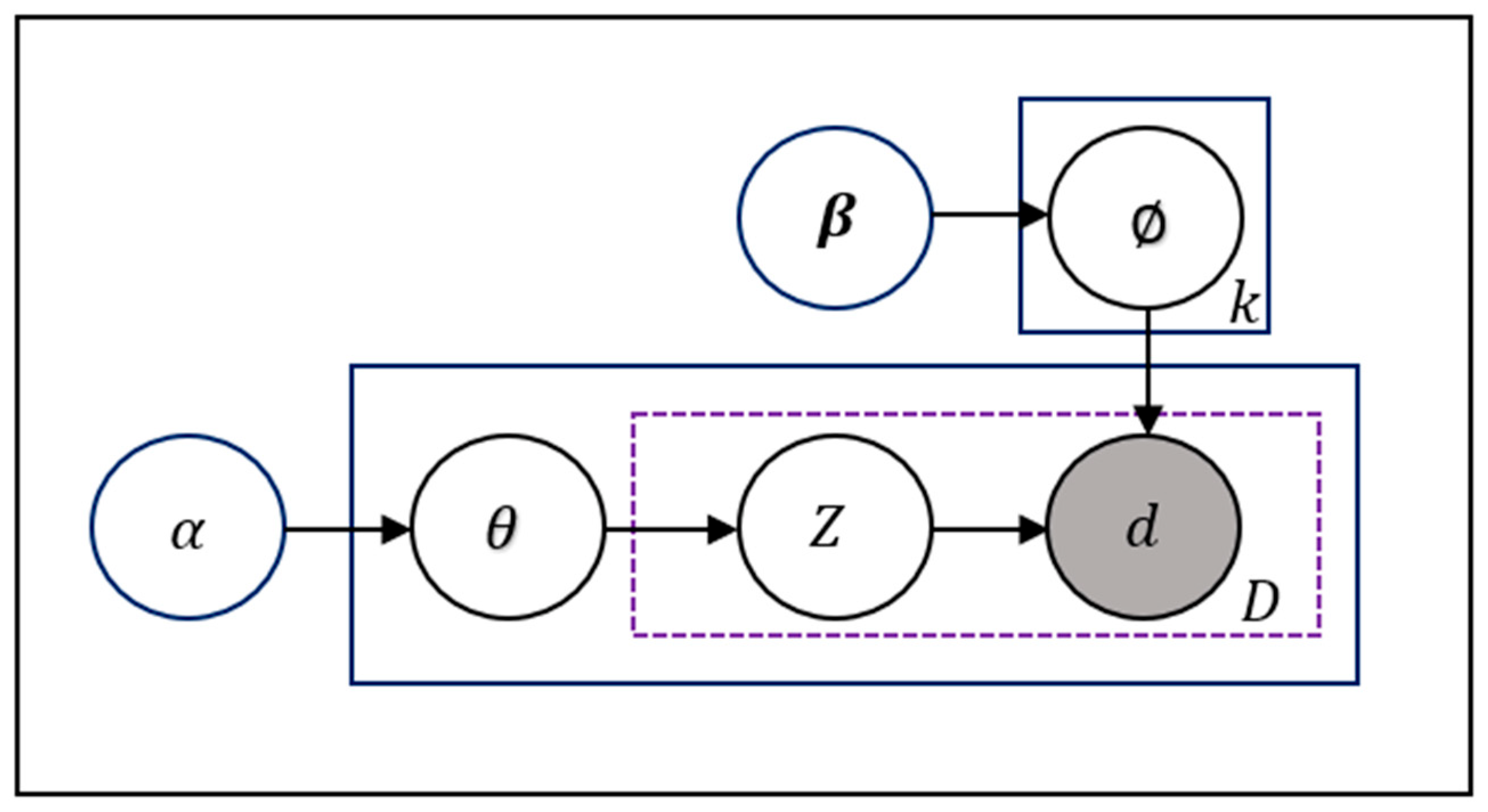 Applsci 13 00342 g010 Applsci 13 00342 g010