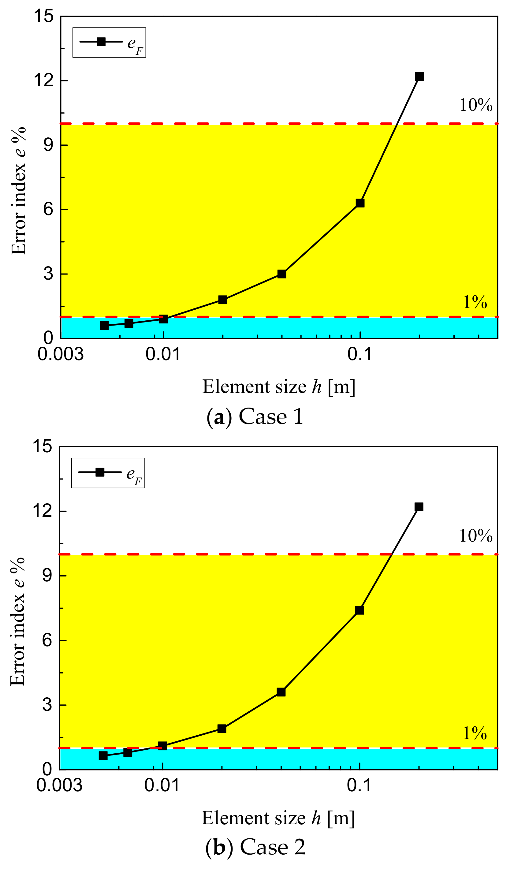 Applsci 13 00344 g005