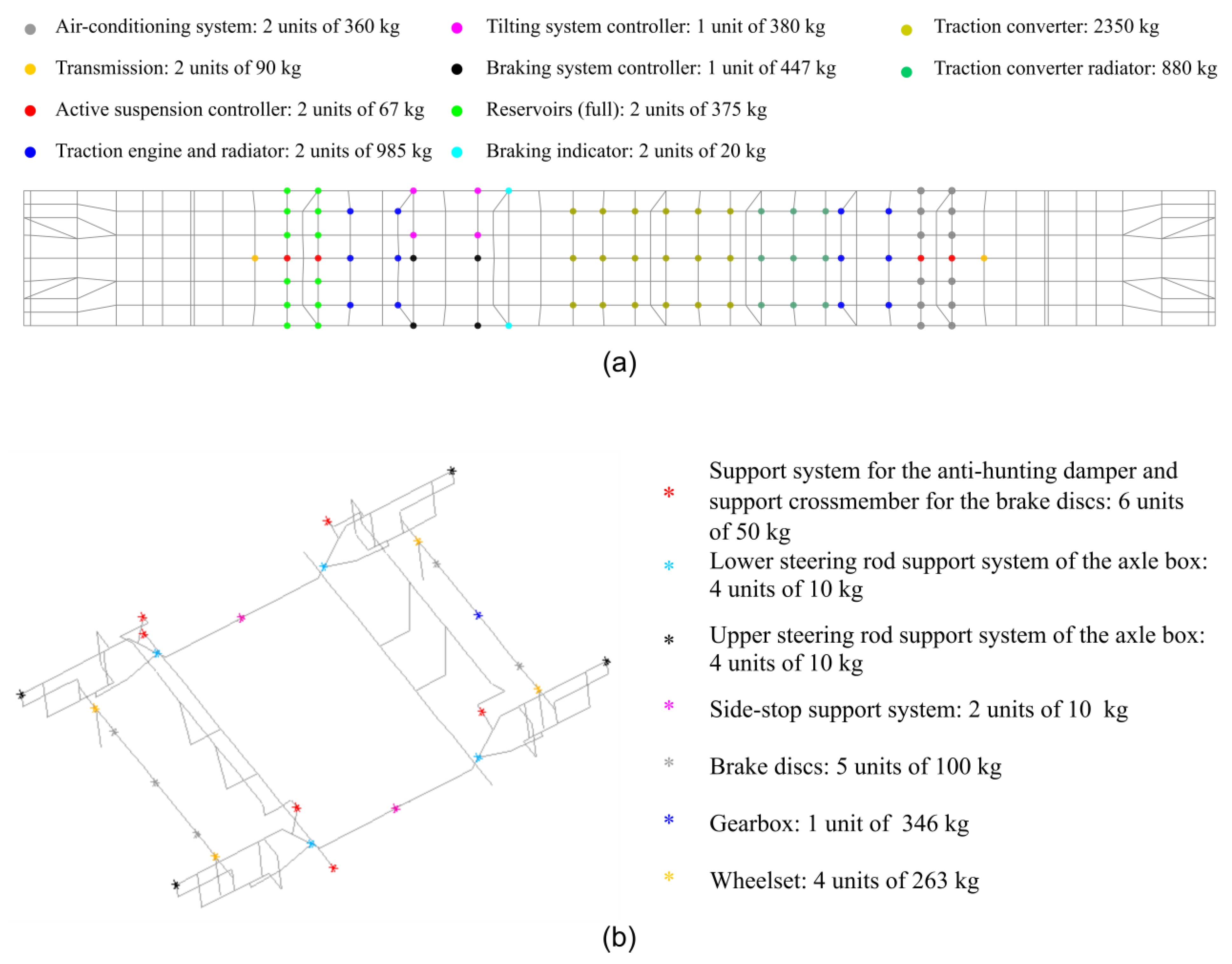 Applsci 13 00350 g003