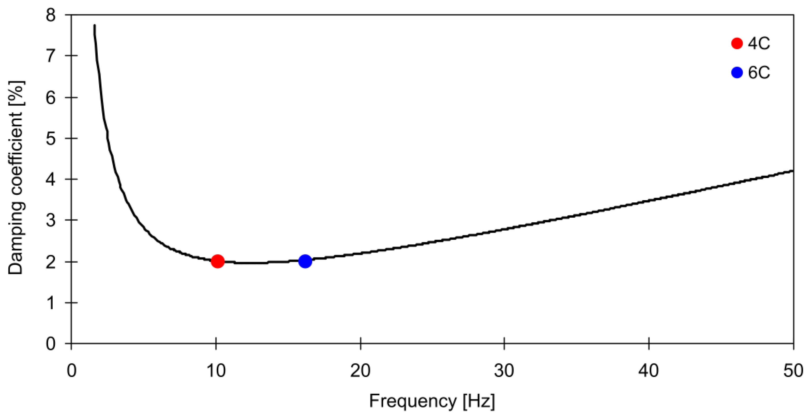 Applsci 13 00350 g006