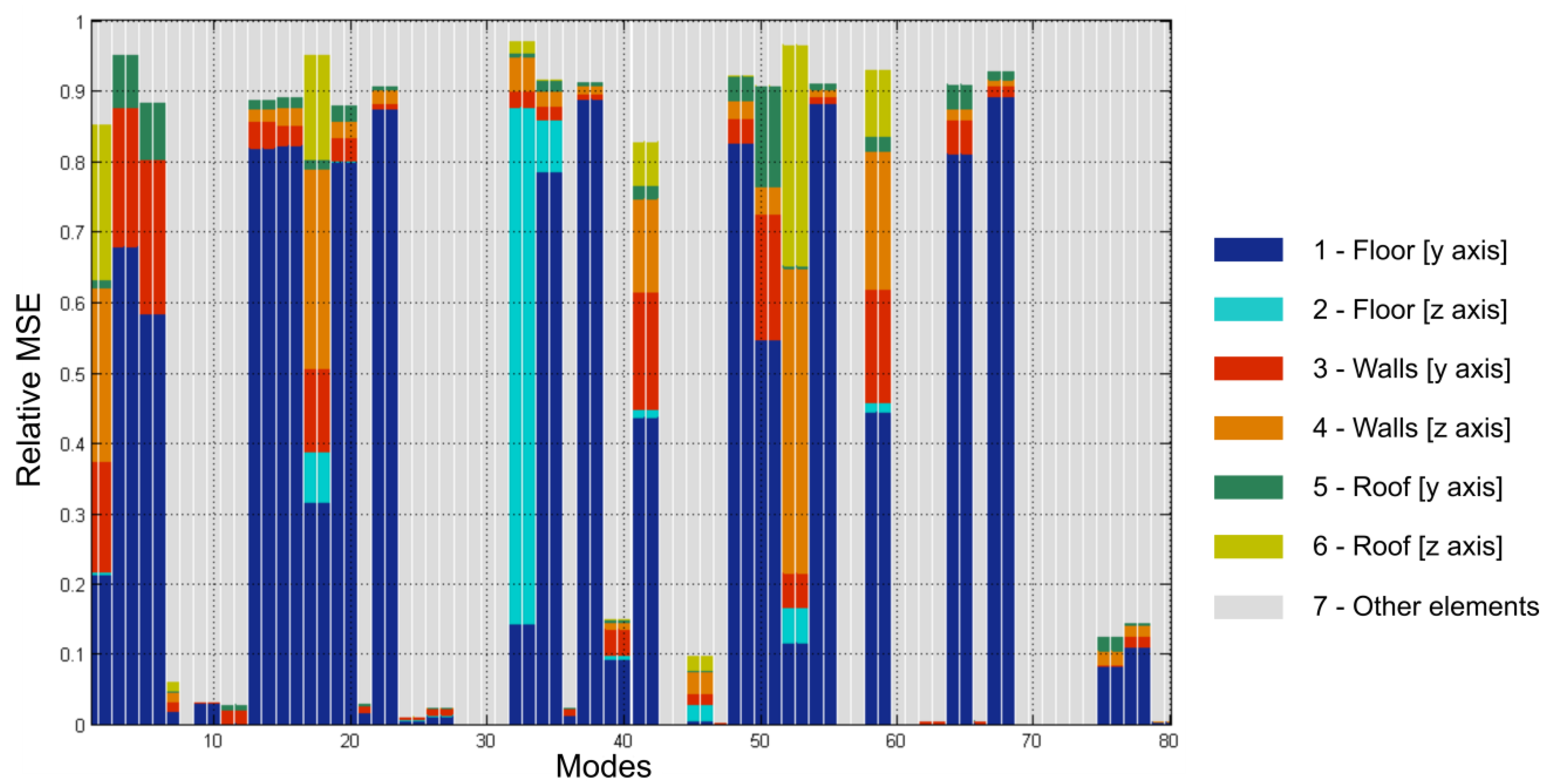 Applsci 13 00350 g009