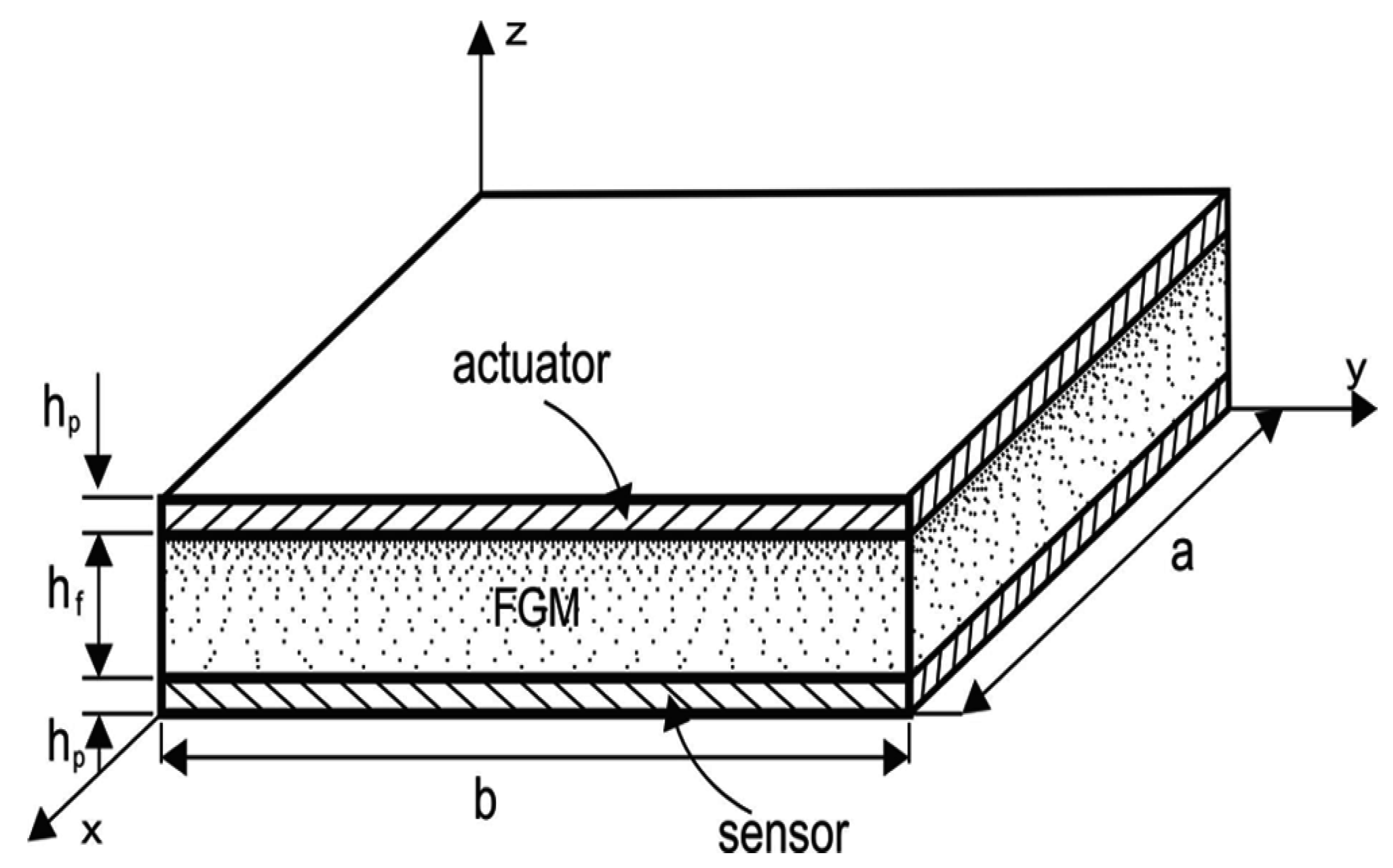 Applsci 13 00353 g001 Applsci 13 00353 g001