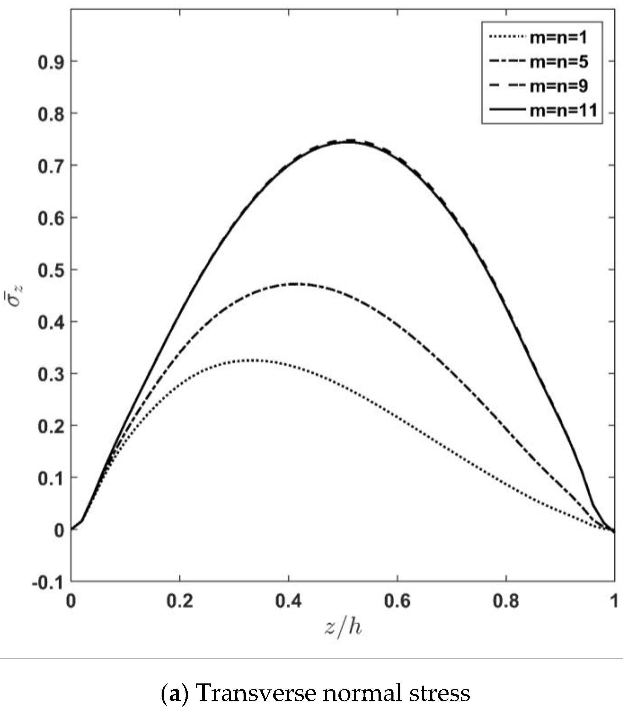 Applsci 13 00353 g002a Applsci 13 00353 g002a