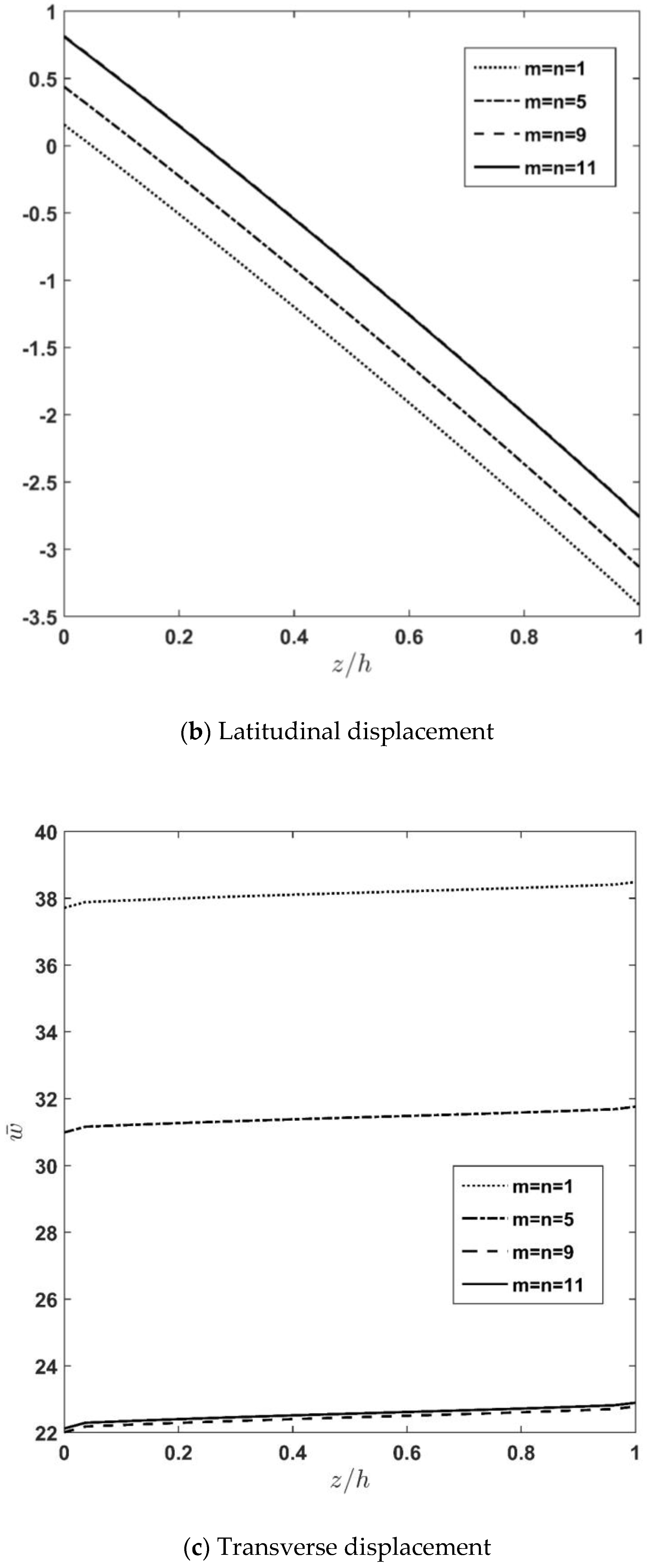 Applsci 13 00353 g002b Applsci 13 00353 g002b