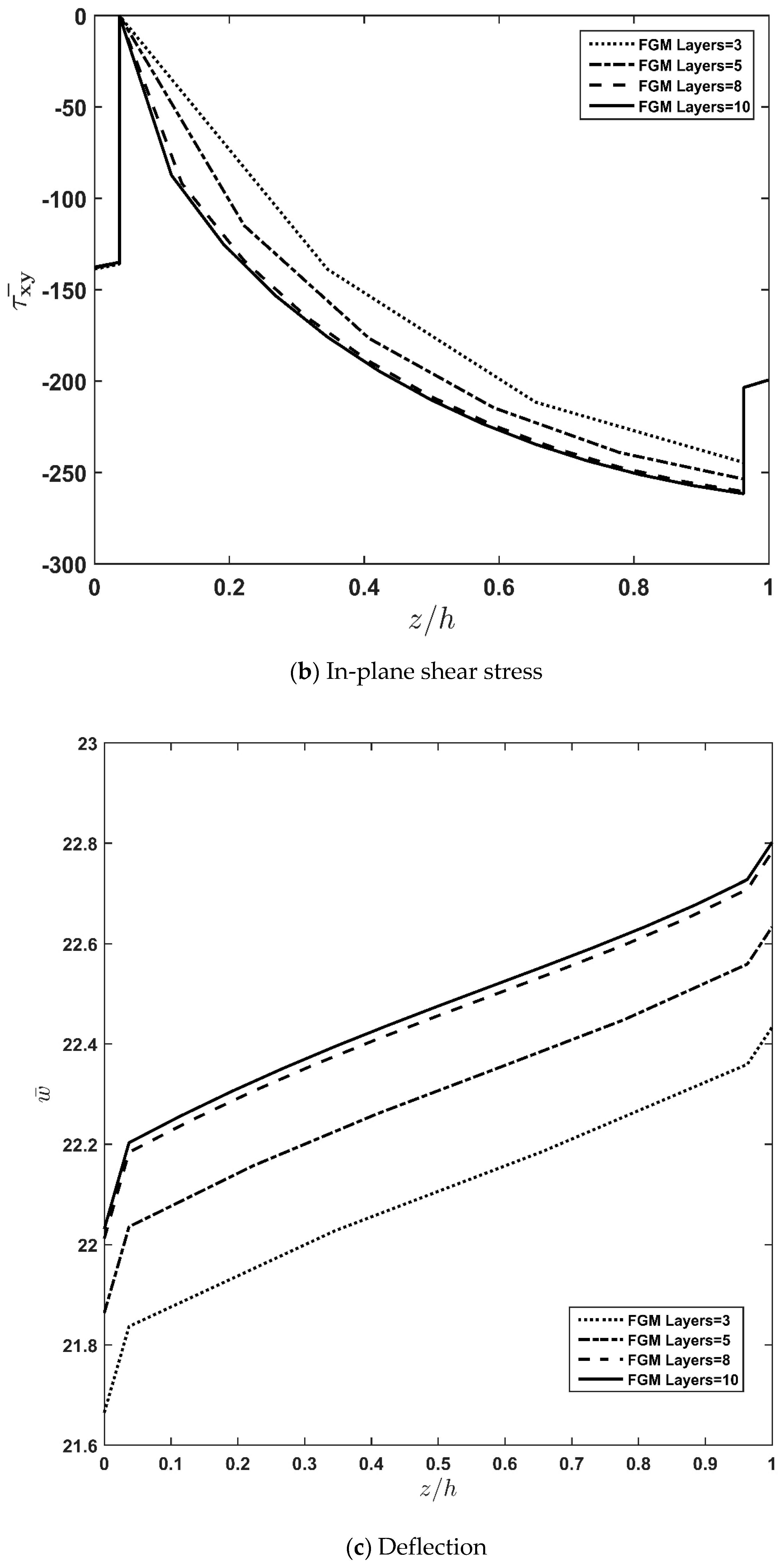 Applsci 13 00353 g003b Applsci 13 00353 g003b