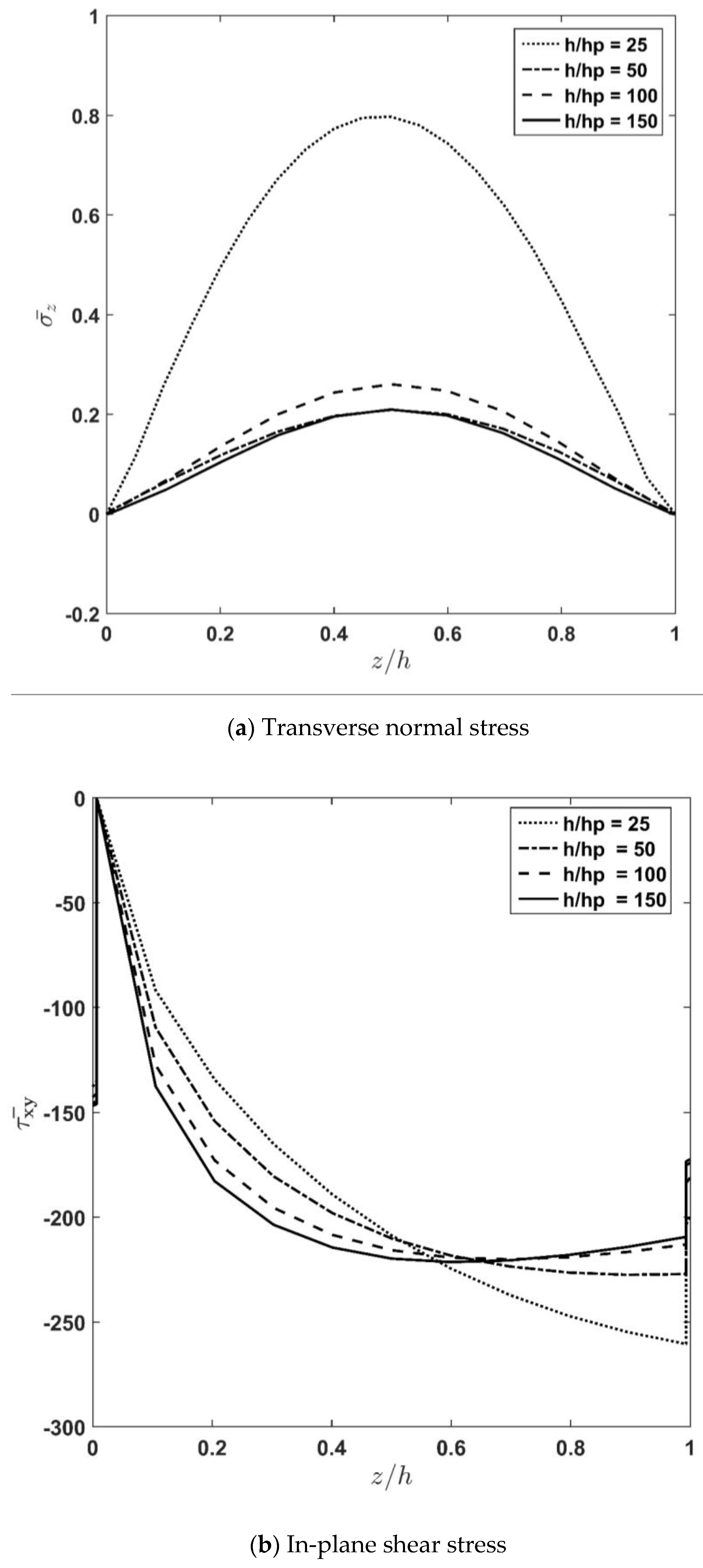 Applsci 13 00353 g005a Applsci 13 00353 g005a