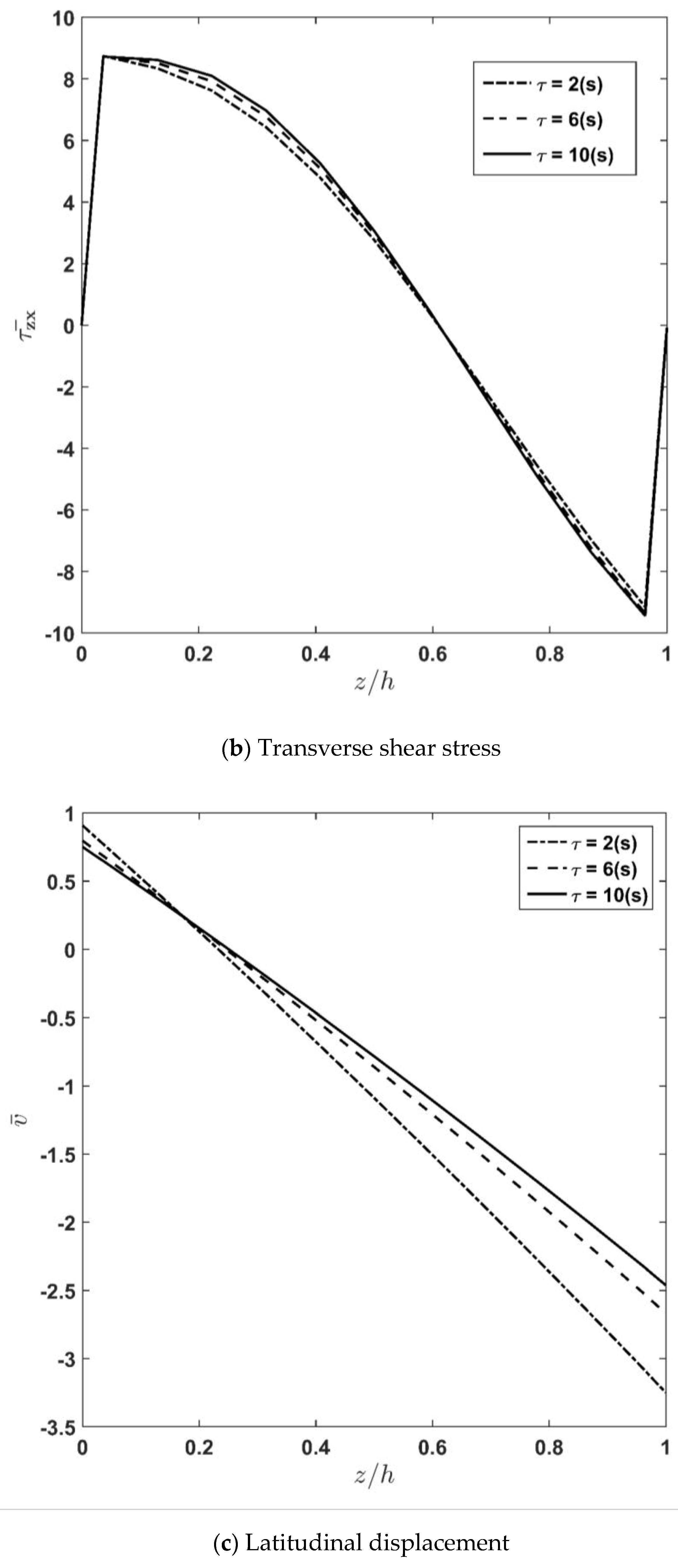 Applsci 13 00353 g006b Applsci 13 00353 g006b