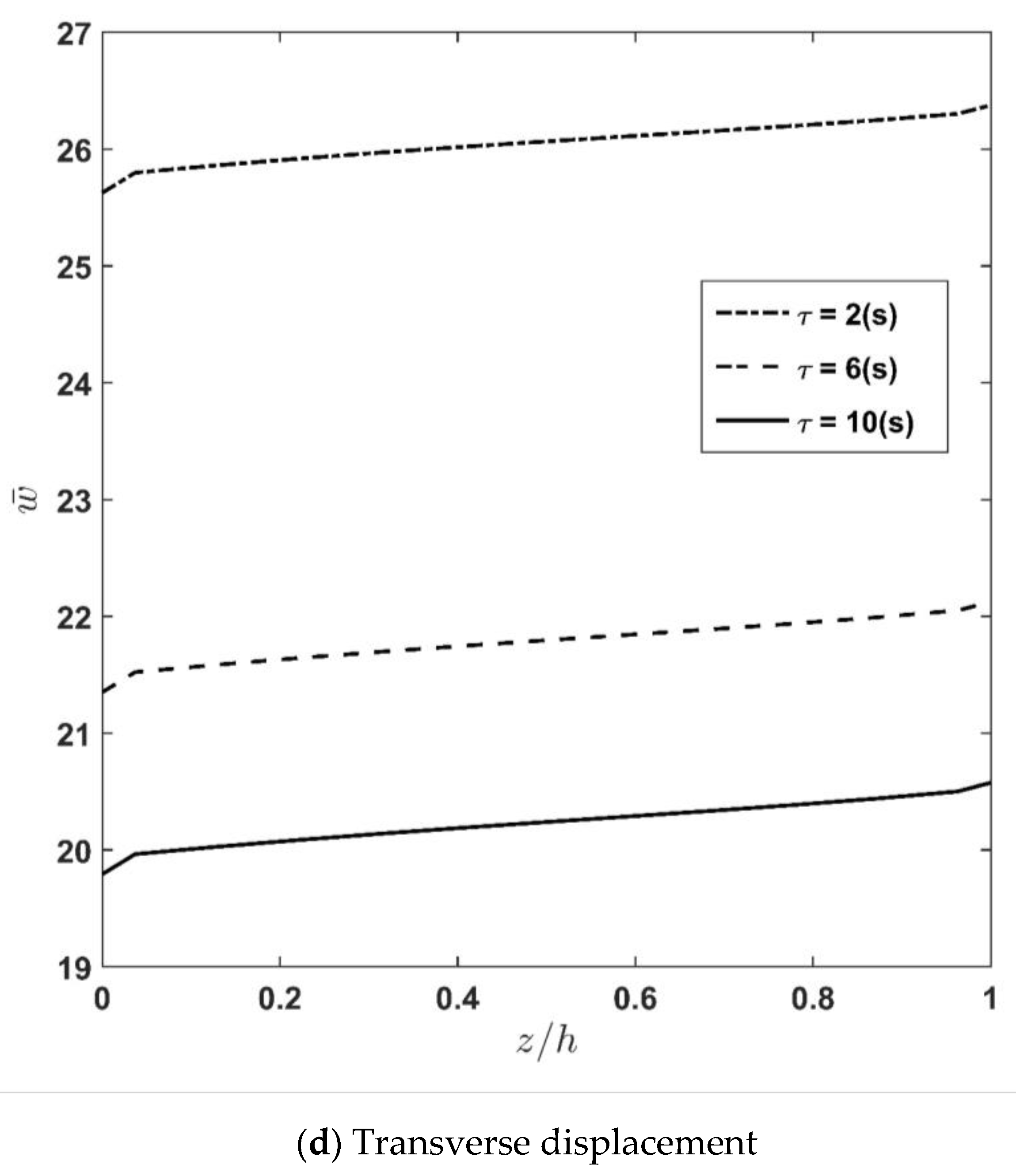 Applsci 13 00353 g006c Applsci 13 00353 g006c