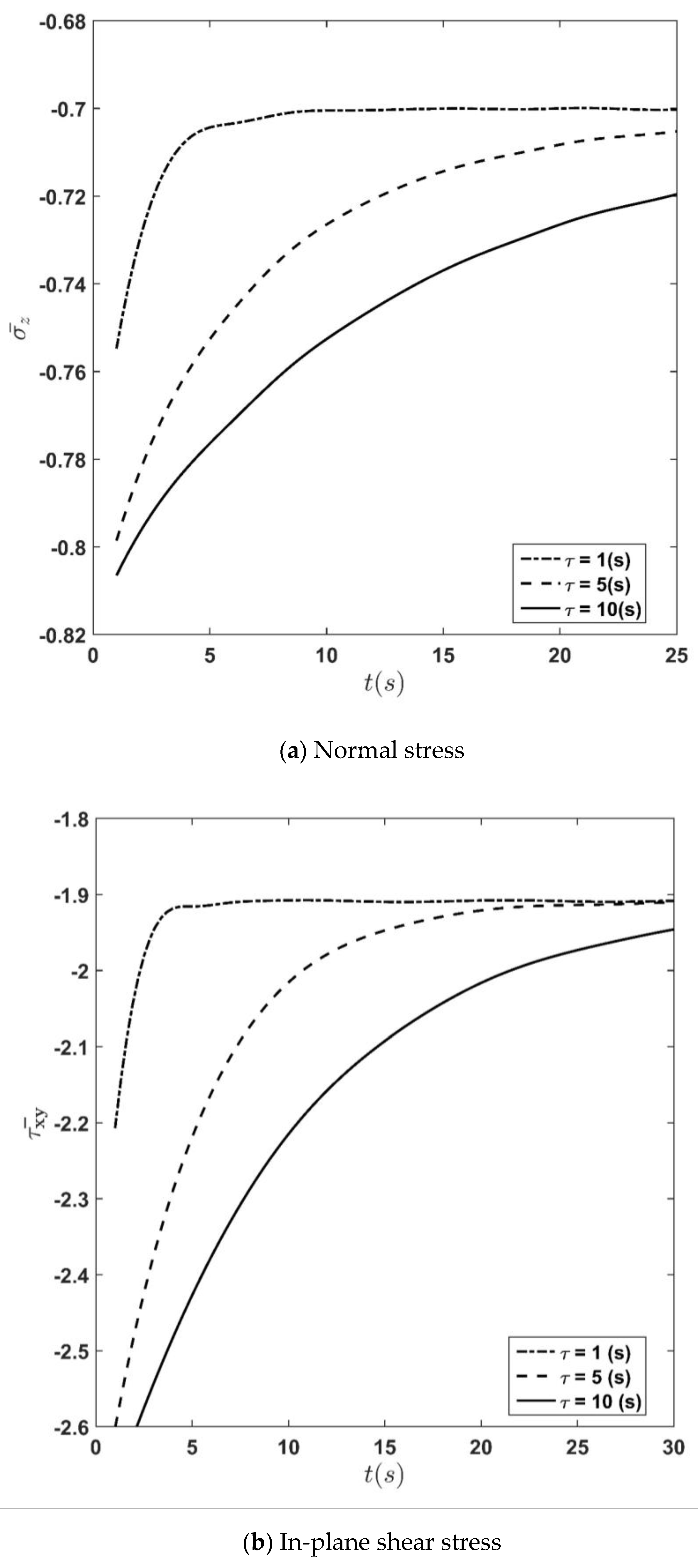 Applsci 13 00353 g007a Applsci 13 00353 g007a