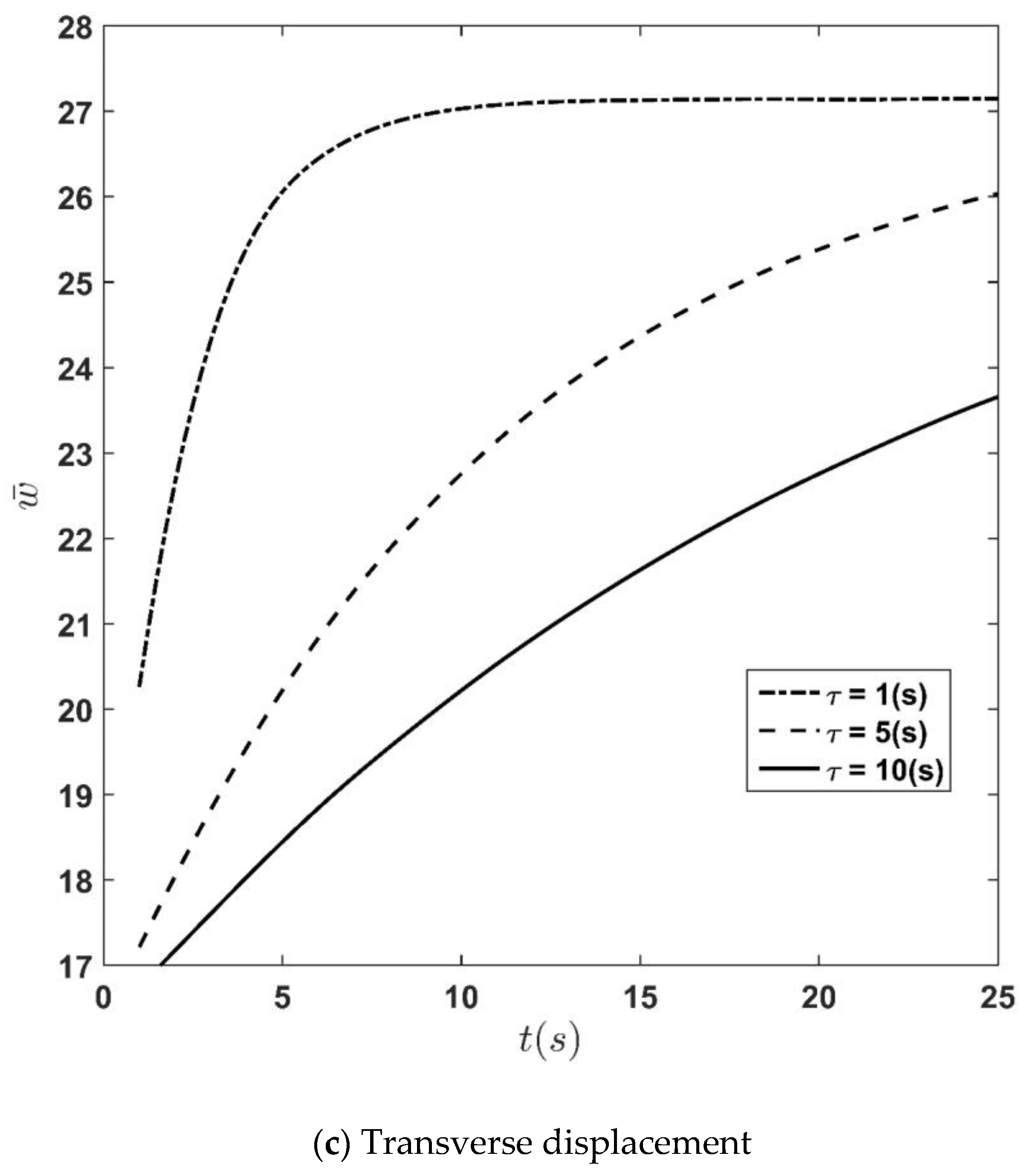 Applsci 13 00353 g007b Applsci 13 00353 g007b