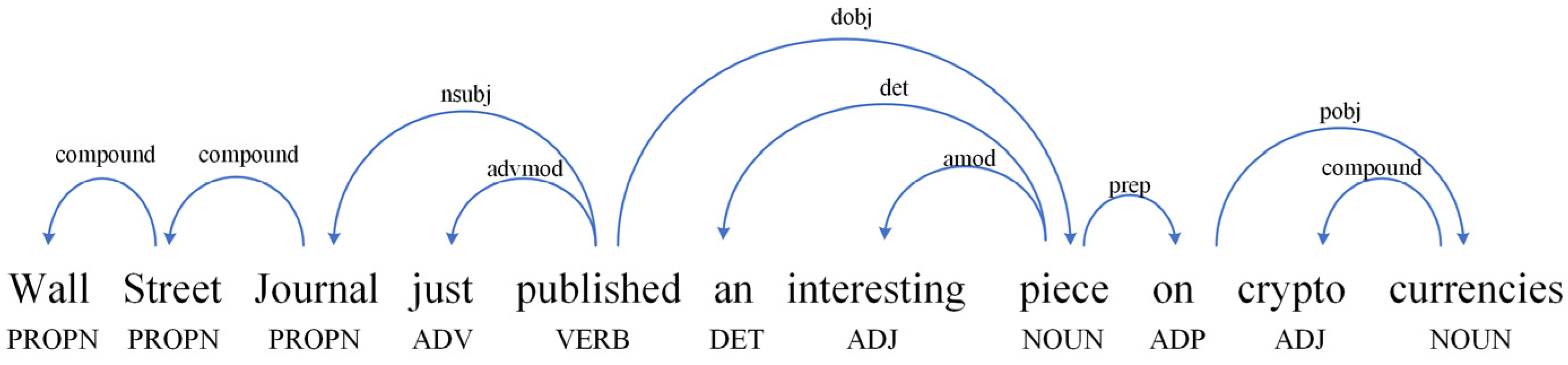 Applsci 13 00354 g001