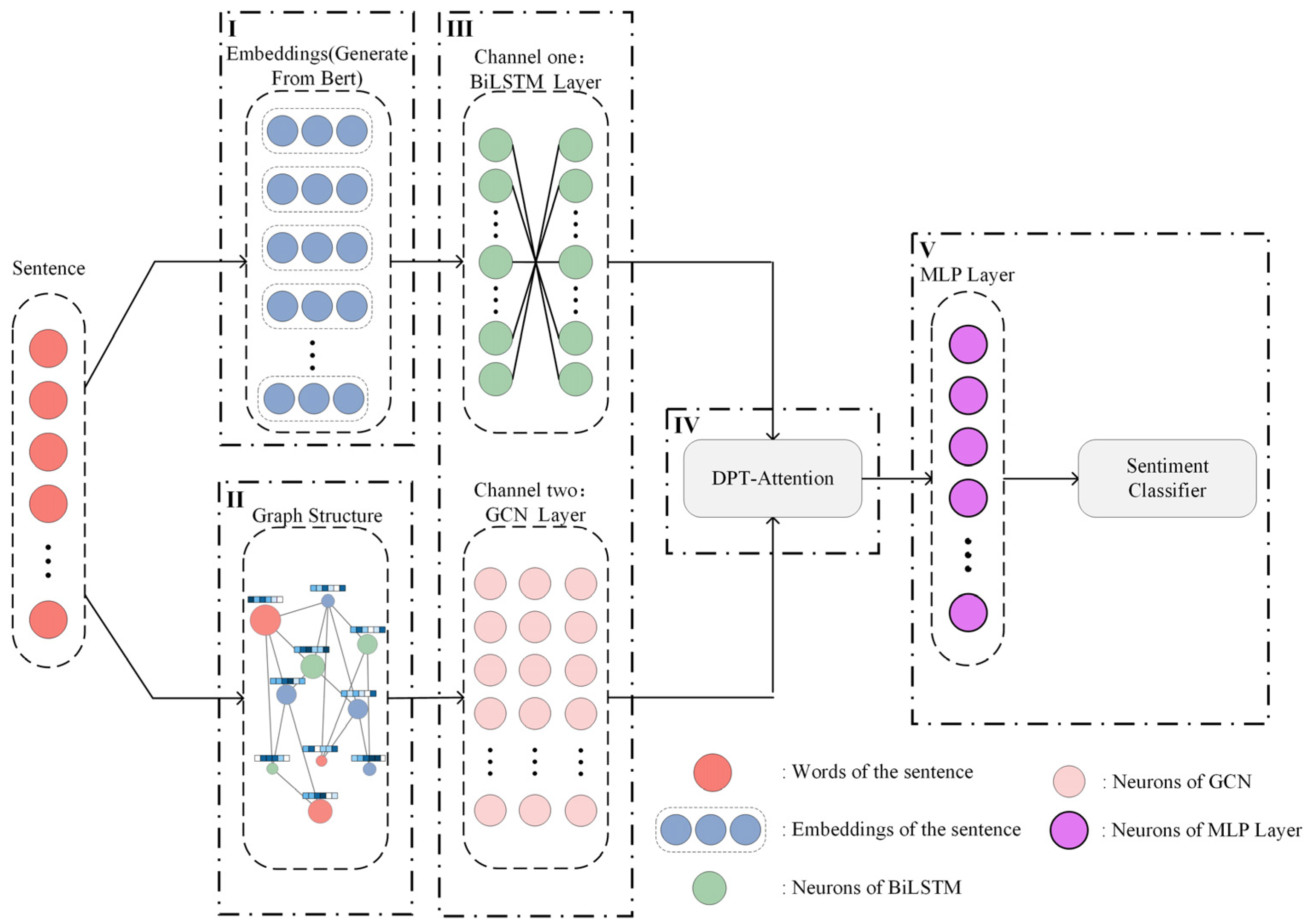 Applsci 13 00354 g004