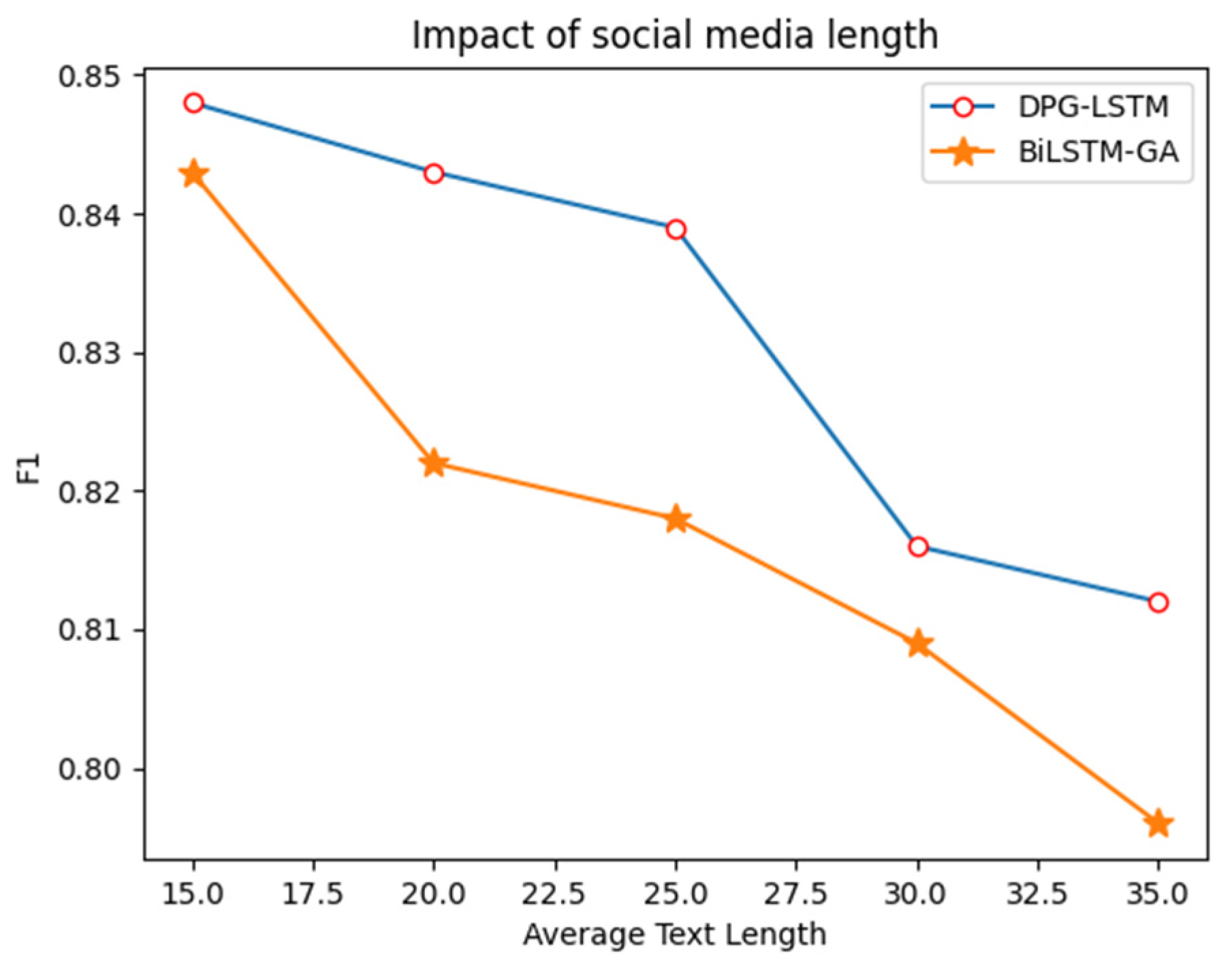 Applsci 13 00354 g006