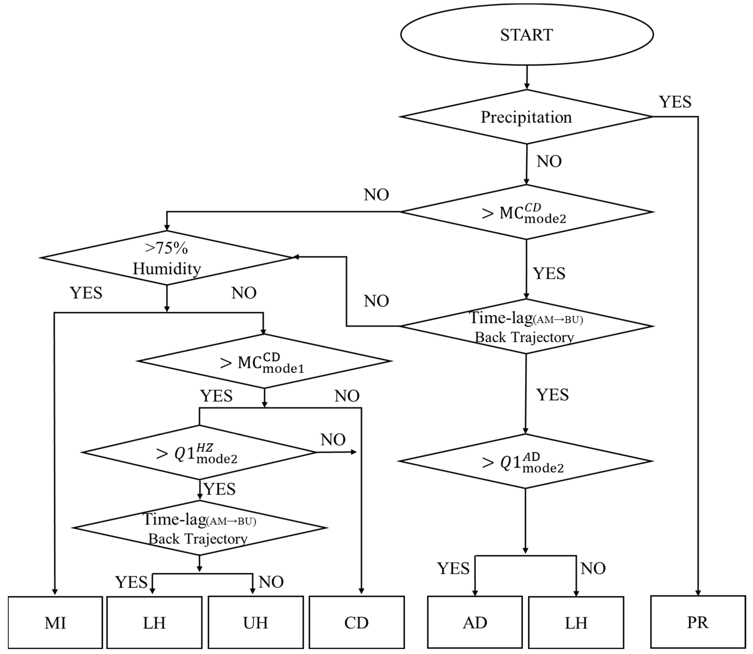 Applsci 13 00355 g002