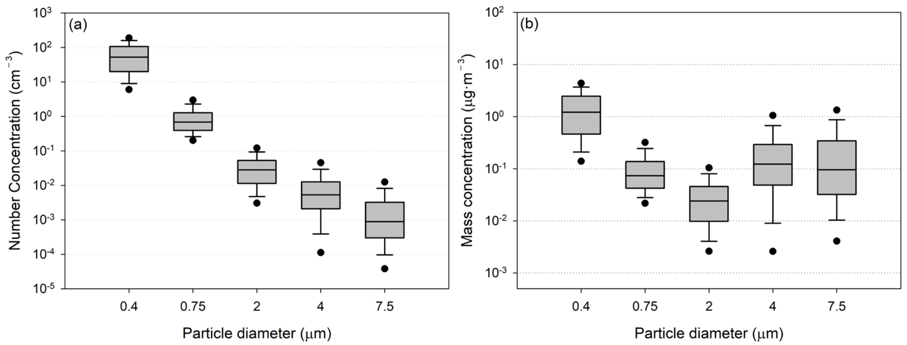 Applsci 13 00355 g003