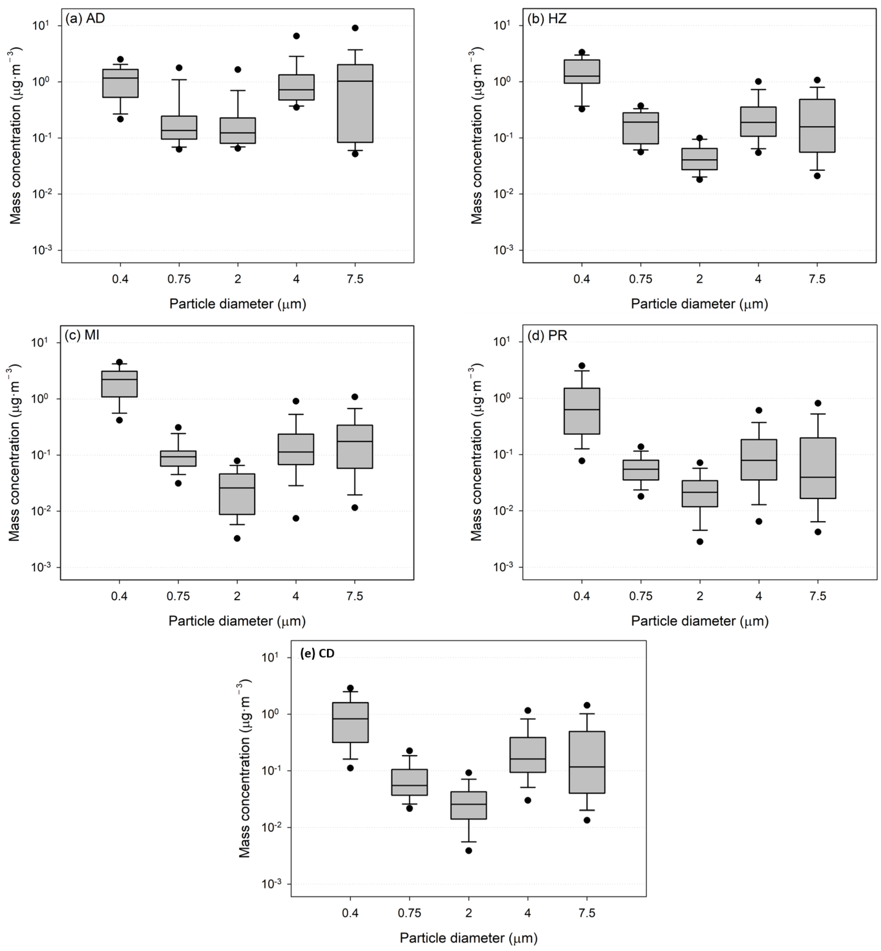 Applsci 13 00355 g005