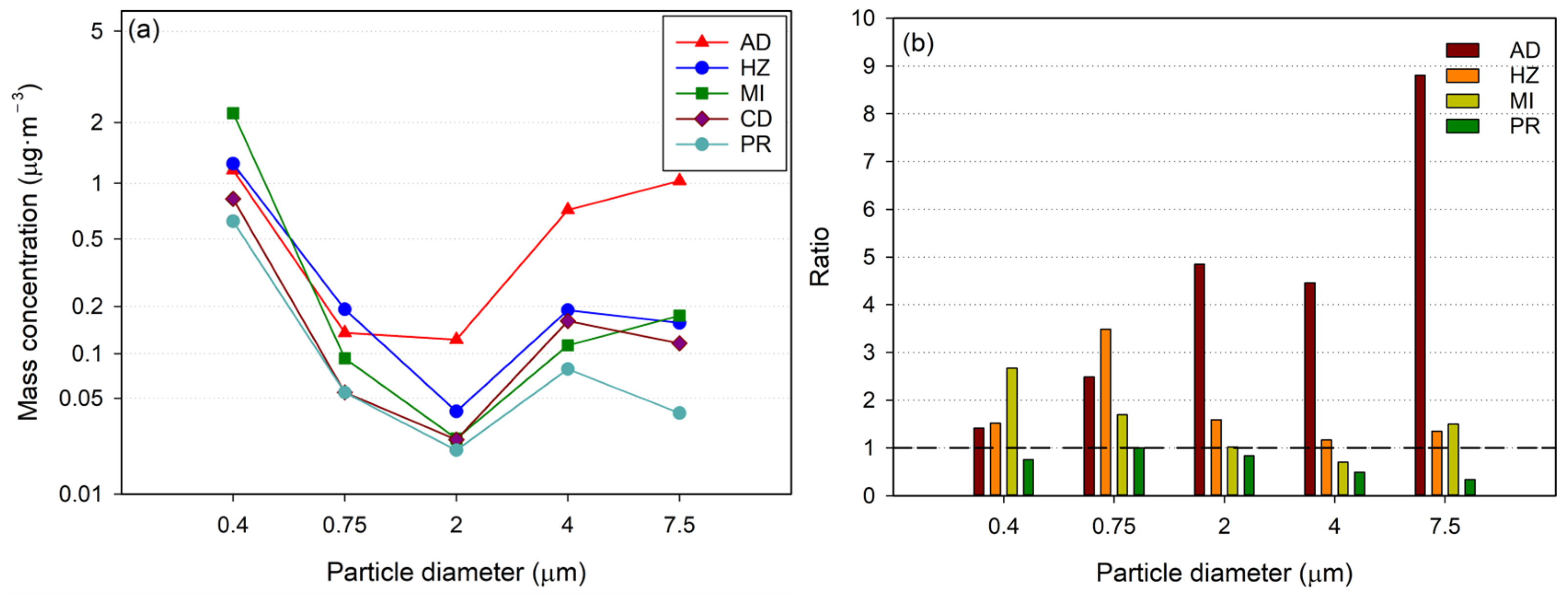 Applsci 13 00355 g006