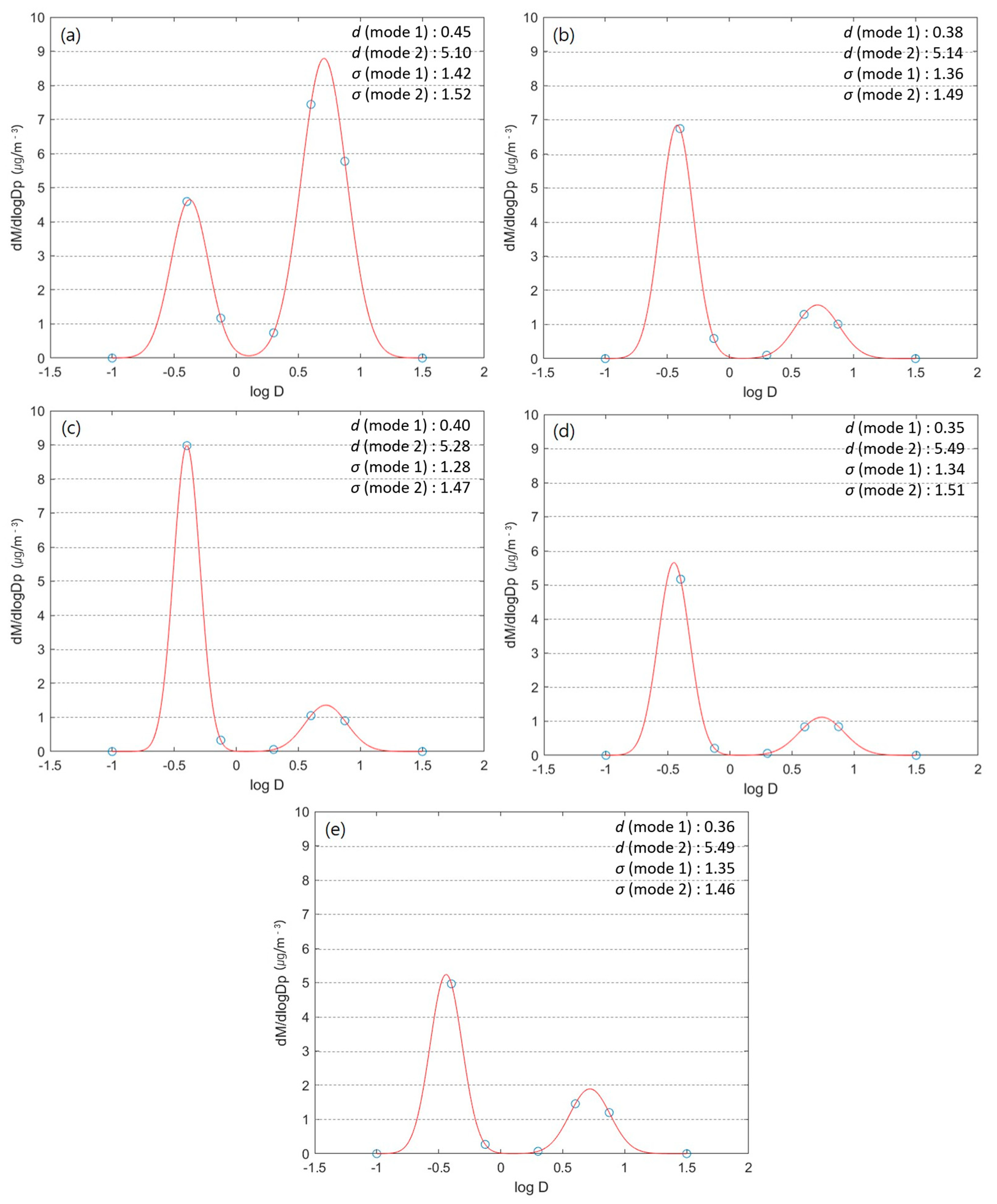 Applsci 13 00355 g008