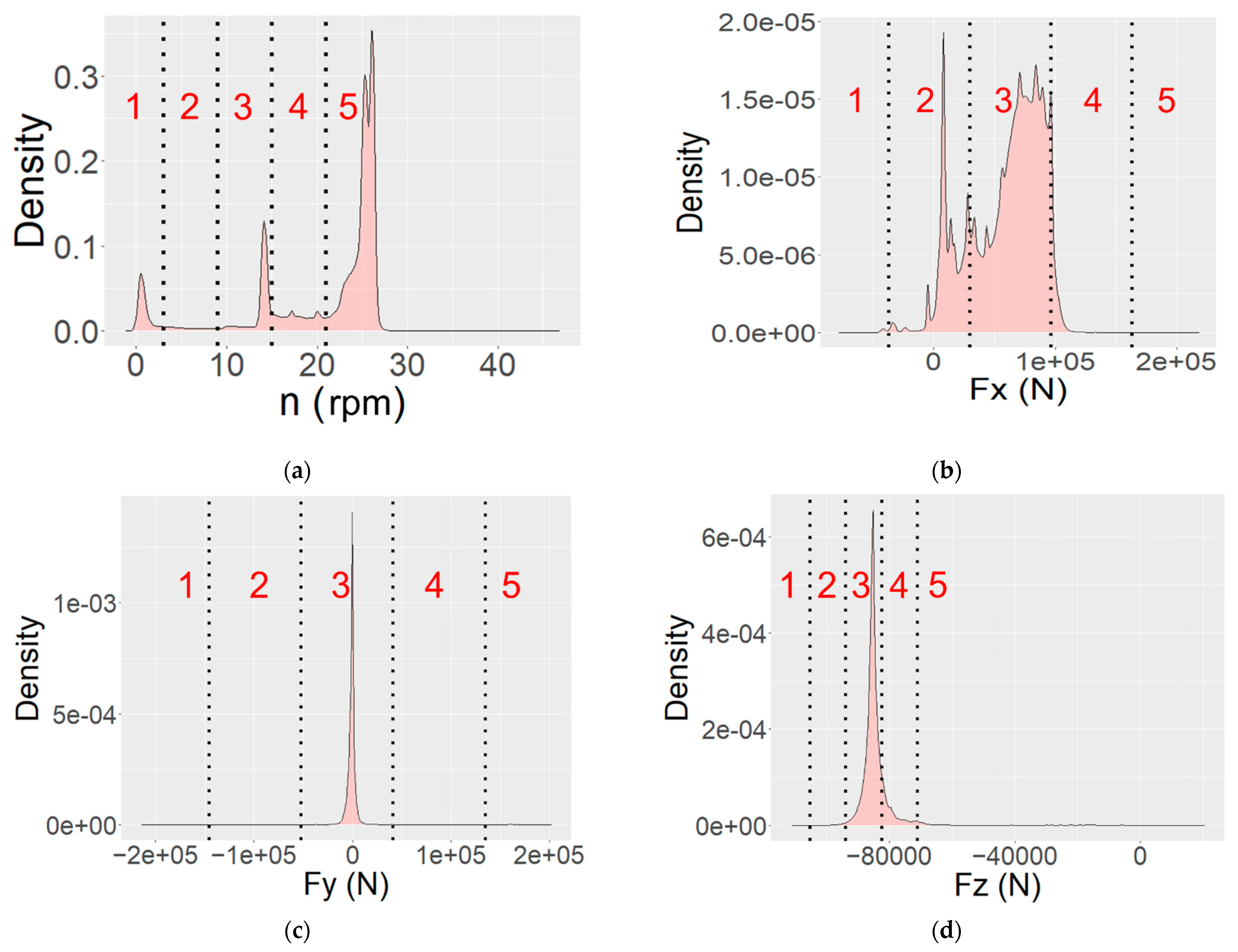 Applsci 13 00356 g006a