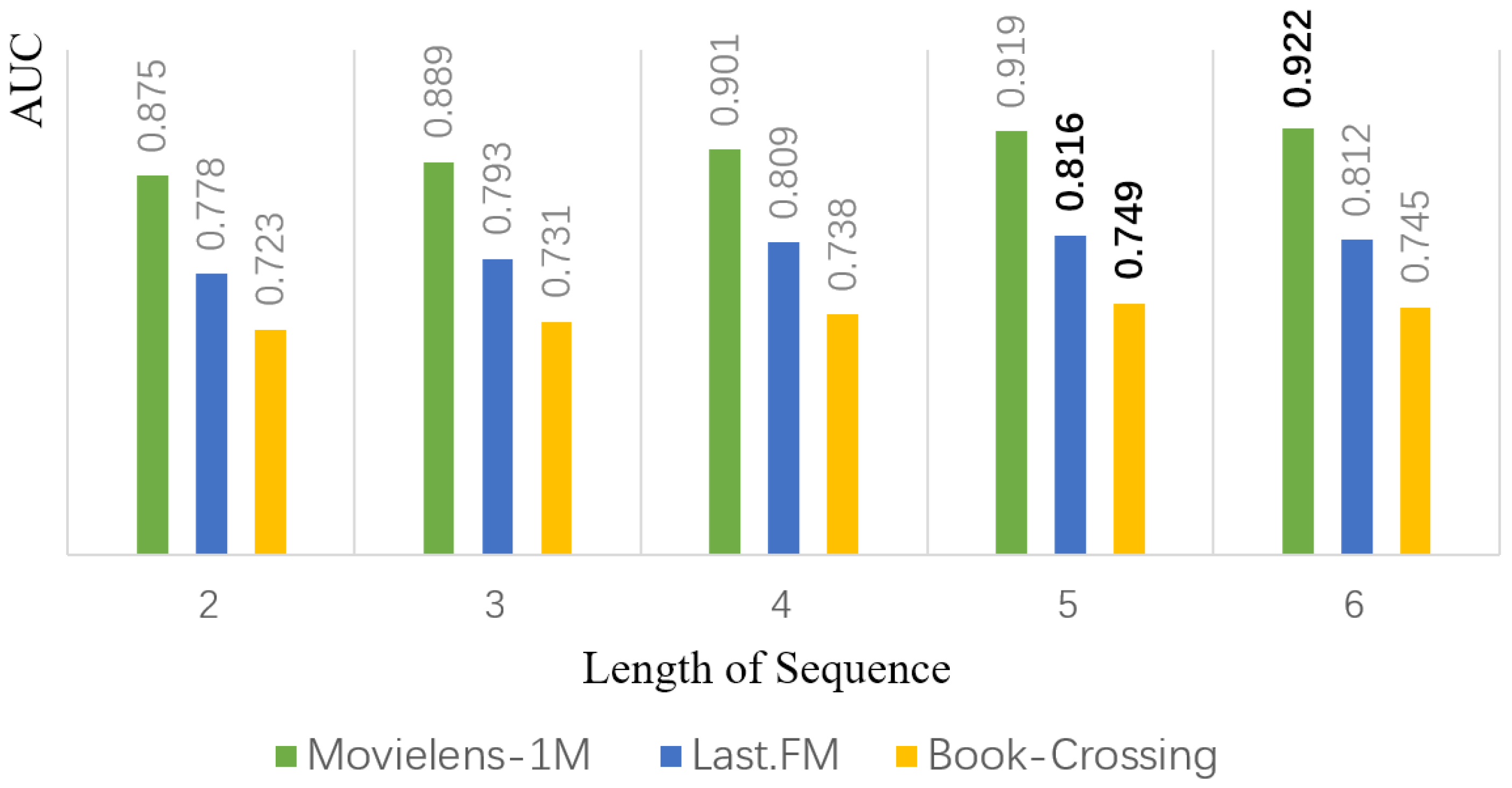 Applsci 13 00357 g005 Applsci 13 00357 g005