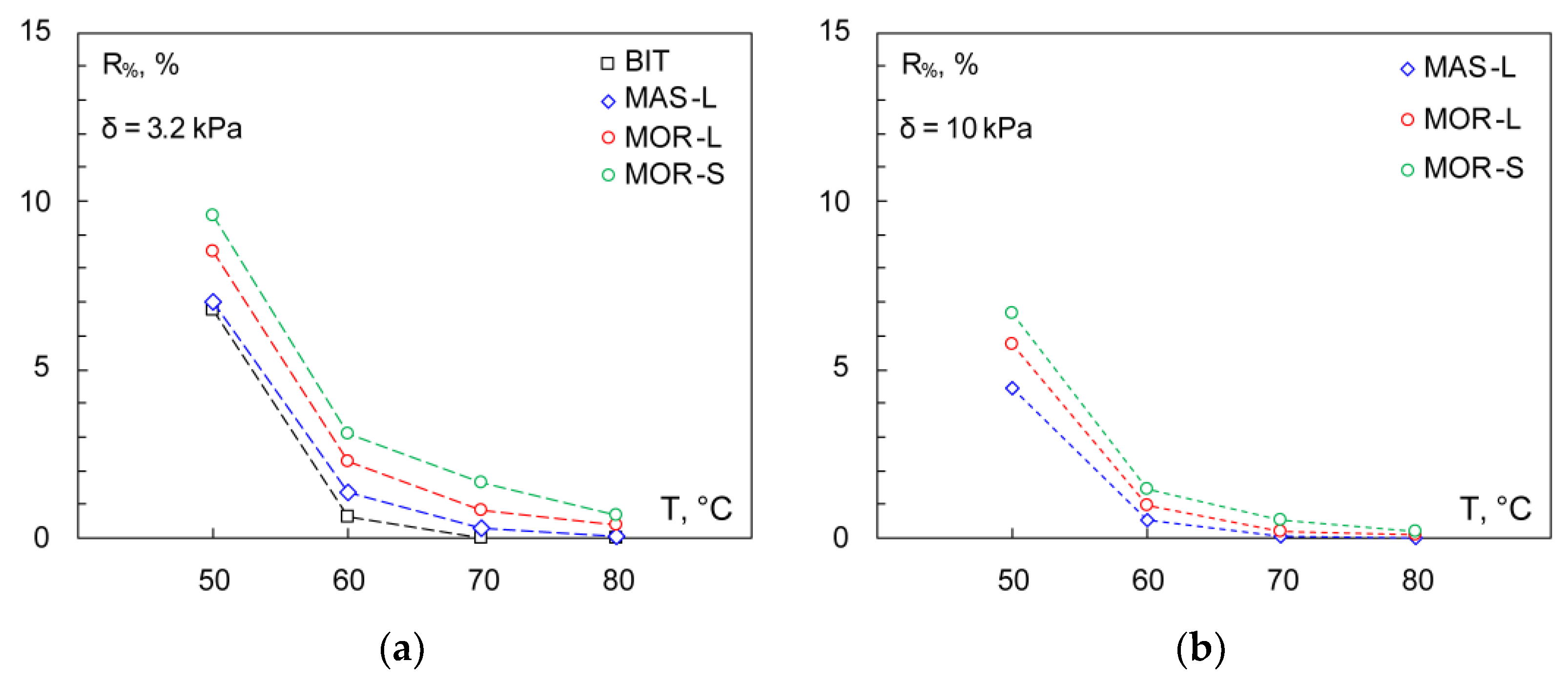 Applsci 13 00358 g005a