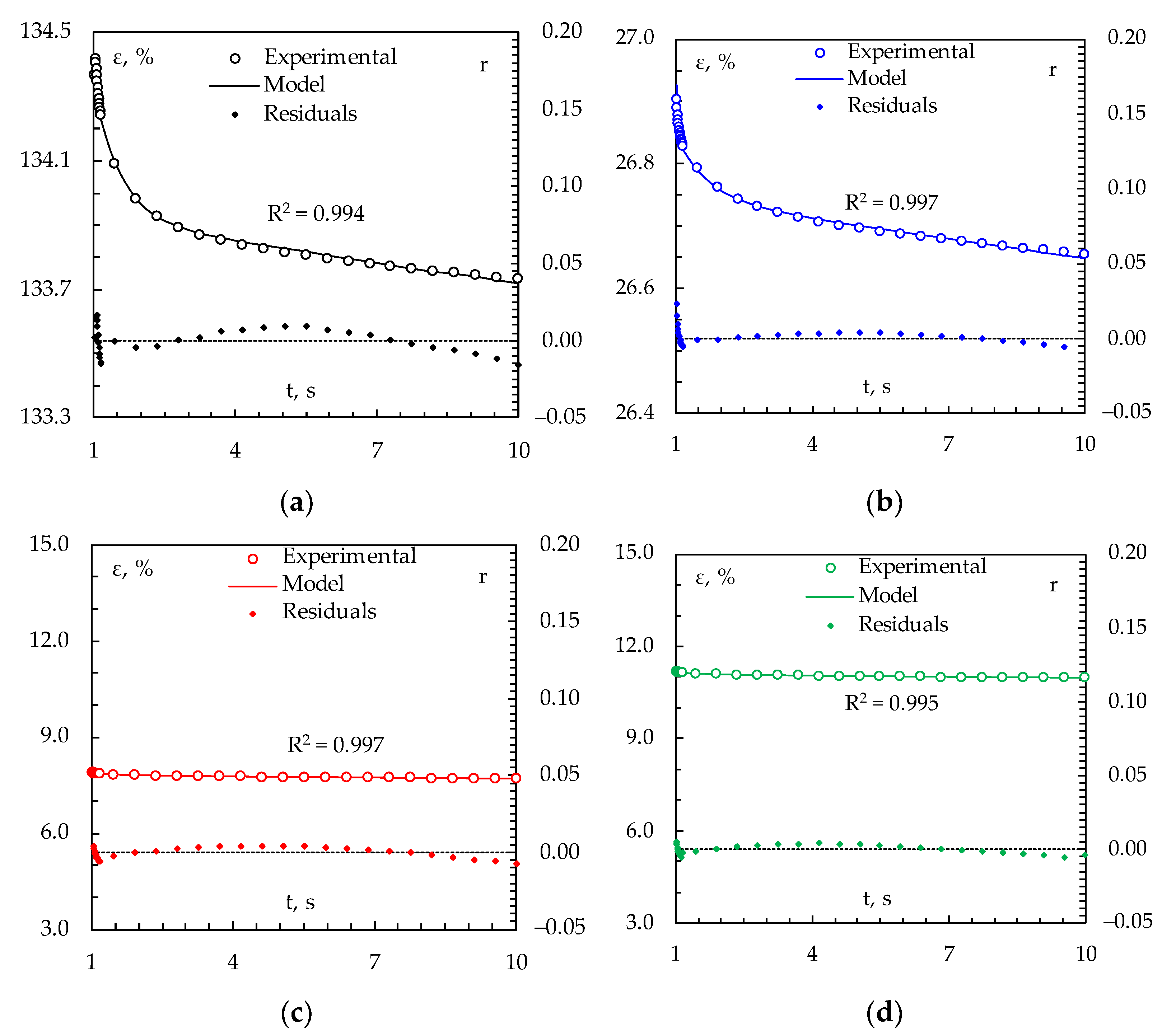 Applsci 13 00358 g006